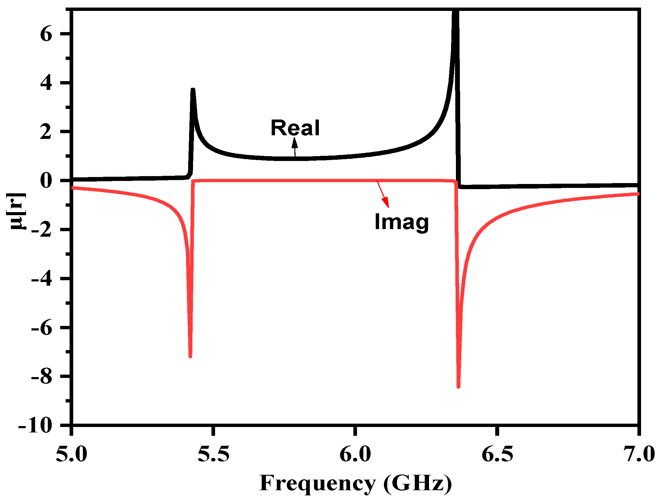 Electronics 11 02517 g006