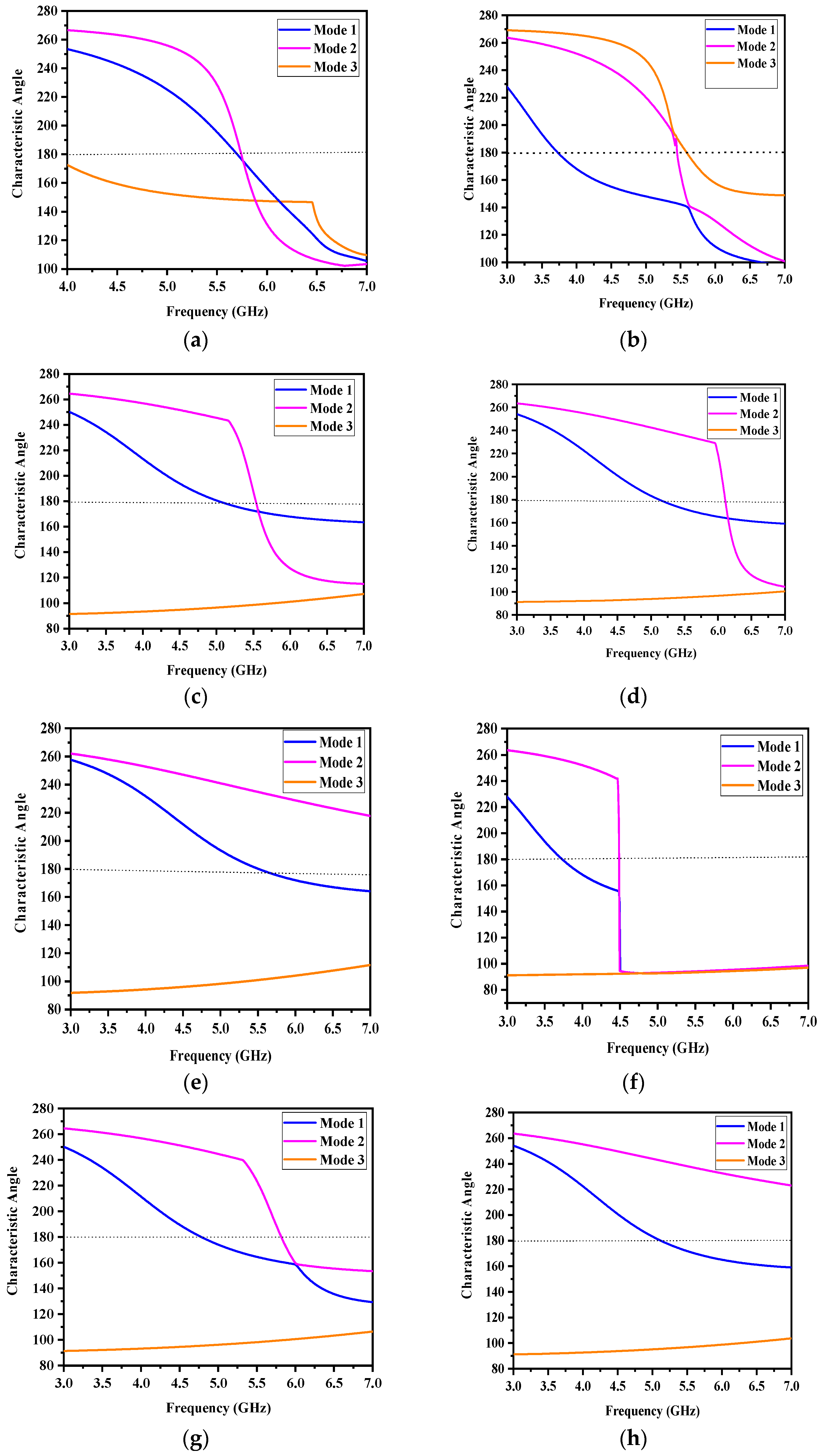 Electronics 11 02517 g007