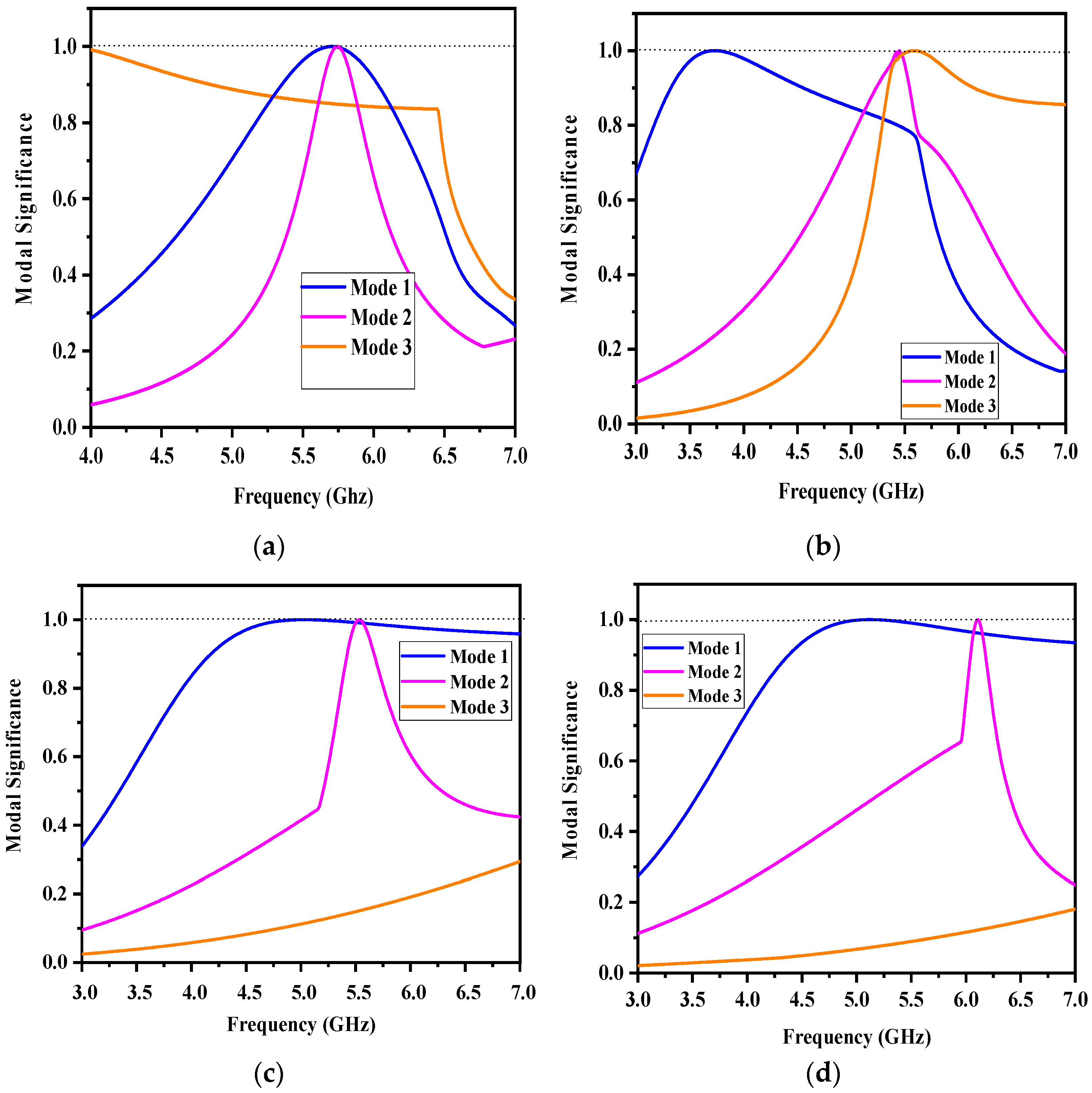 Electronics 11 02517 g008a