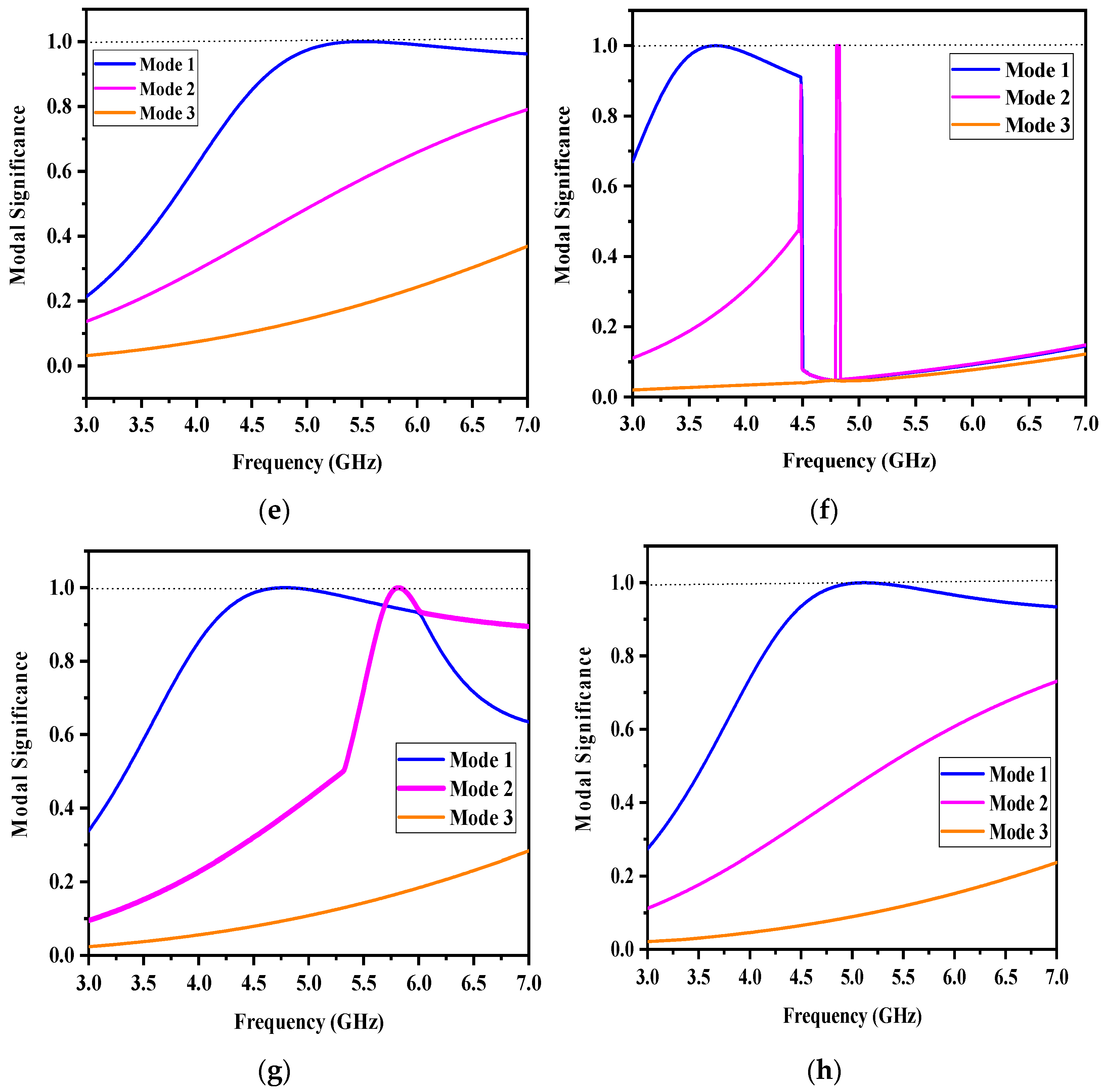 Electronics 11 02517 g008b