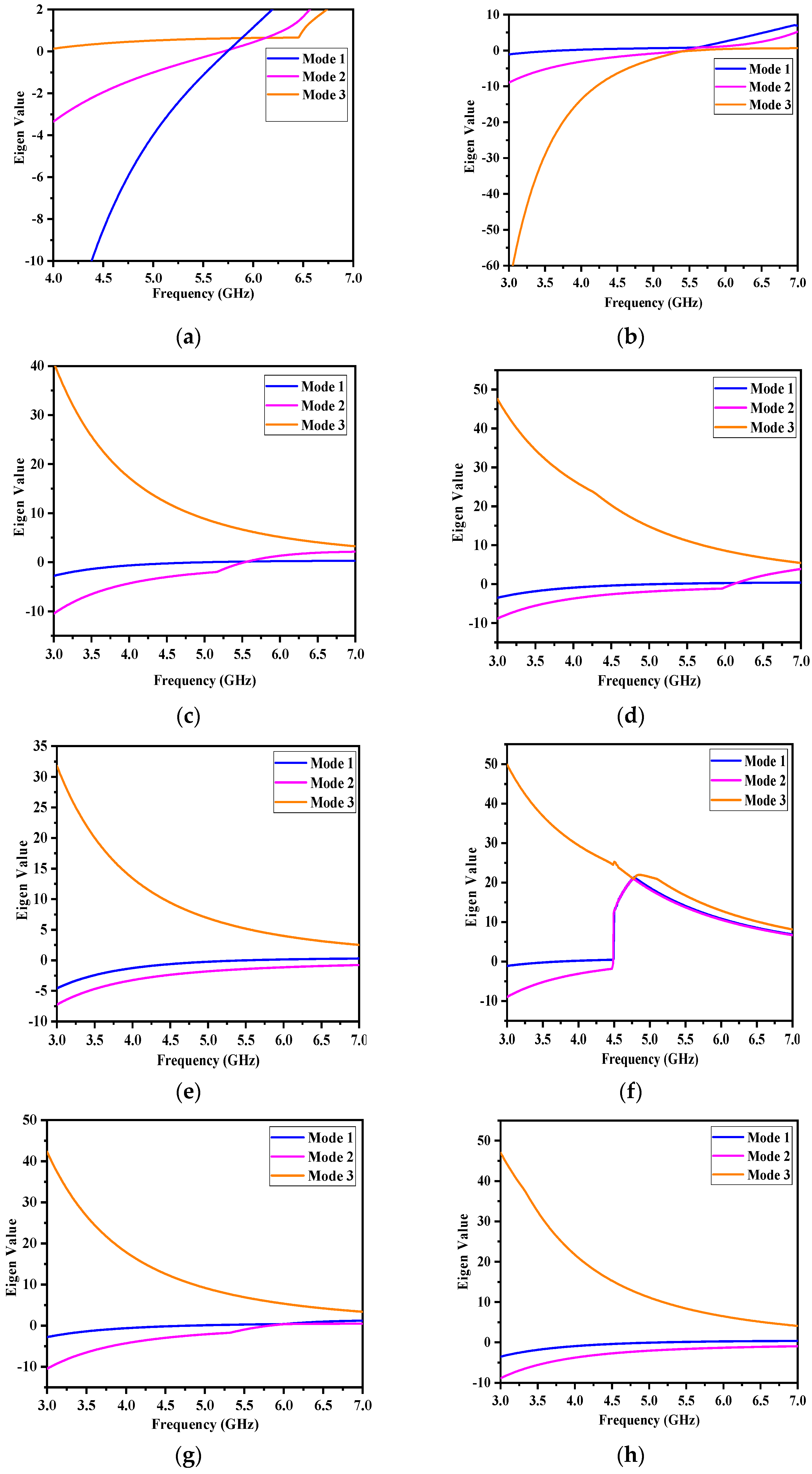 Electronics 11 02517 g009