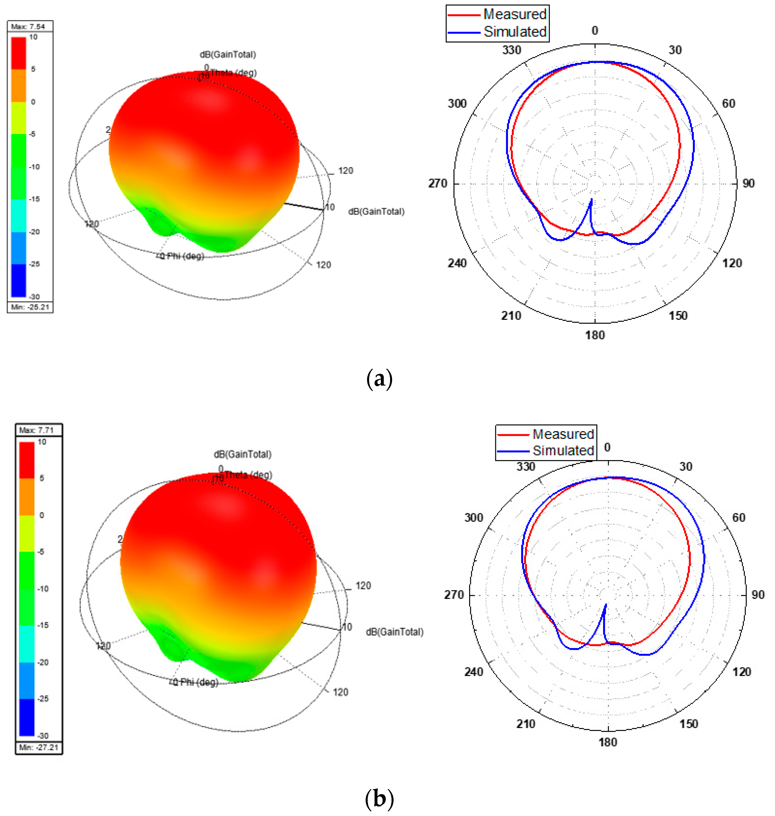 Electronics 11 02517 g011a