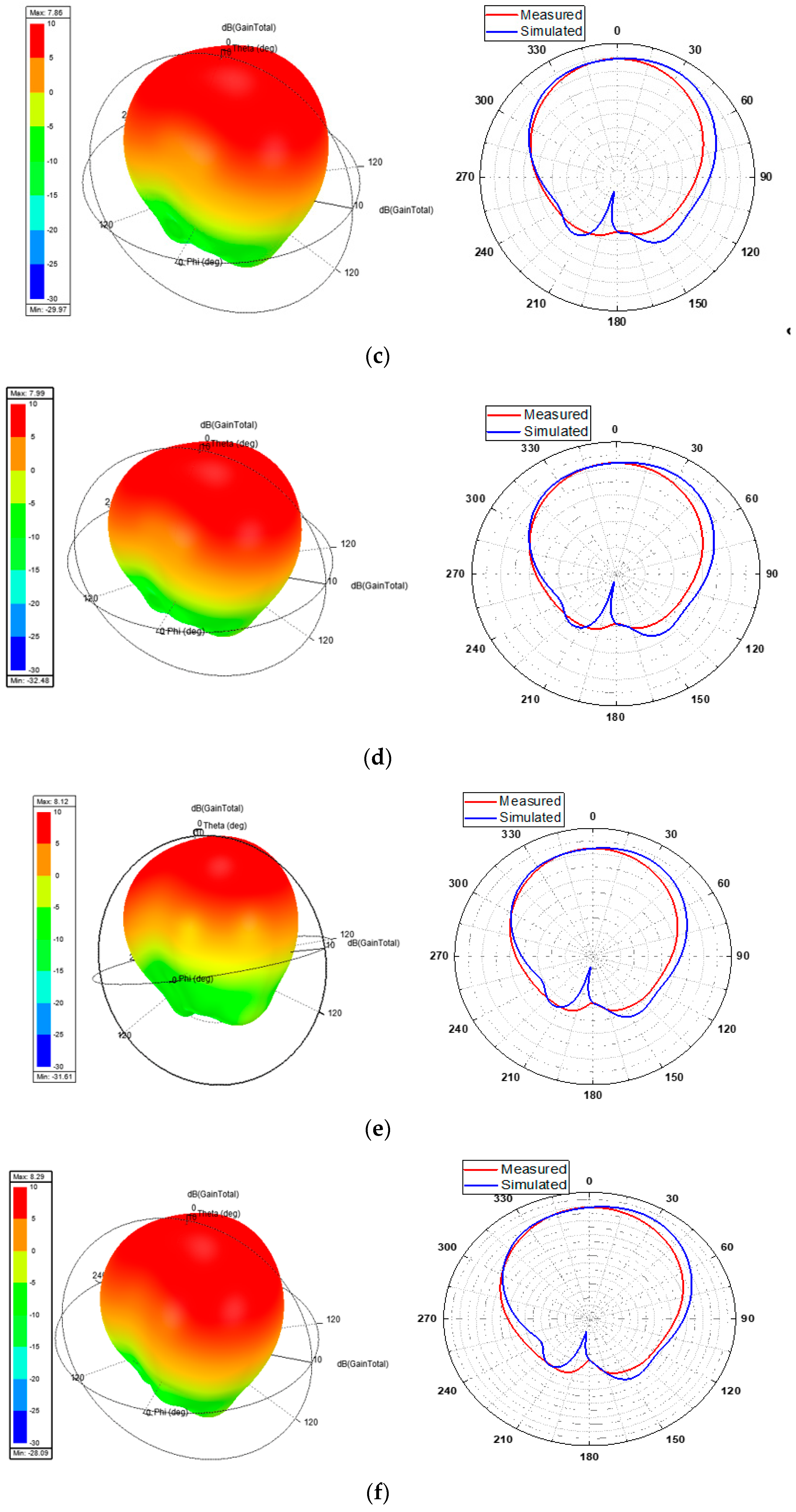 Electronics 11 02517 g011b