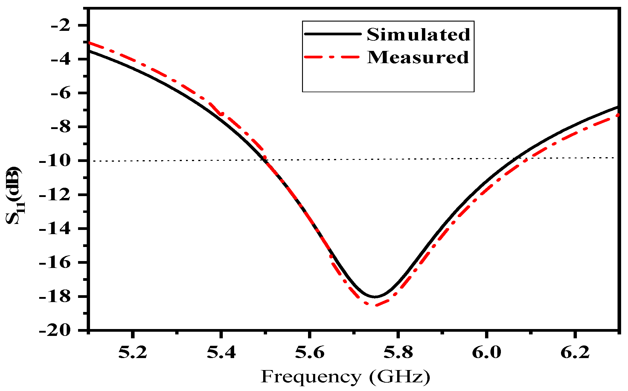 Electronics 11 02517 g012
