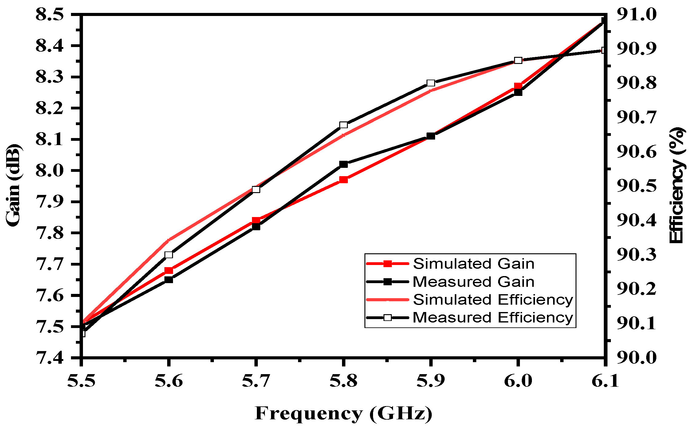 Electronics 11 02517 g013