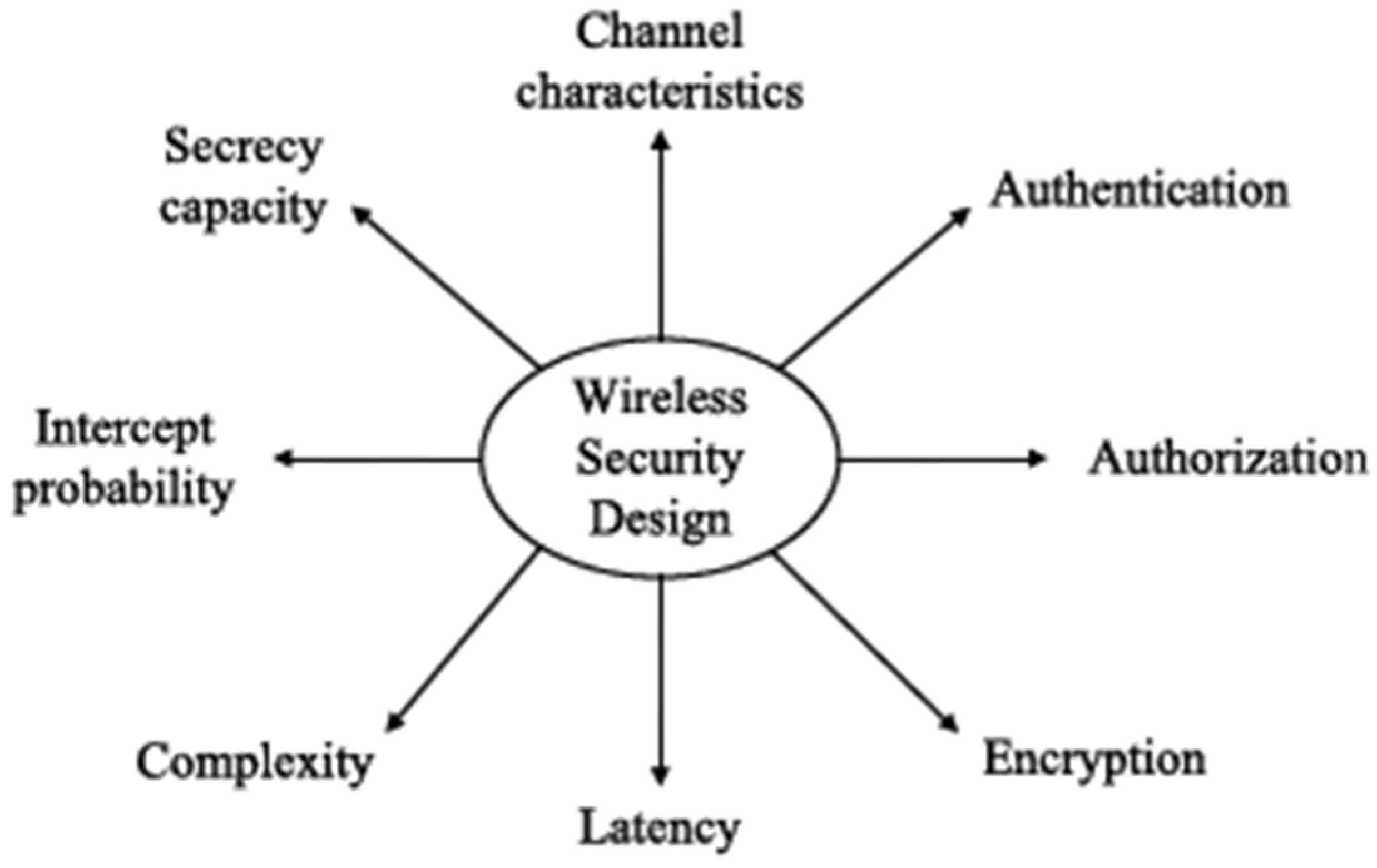 Electronics 11 02529 g003