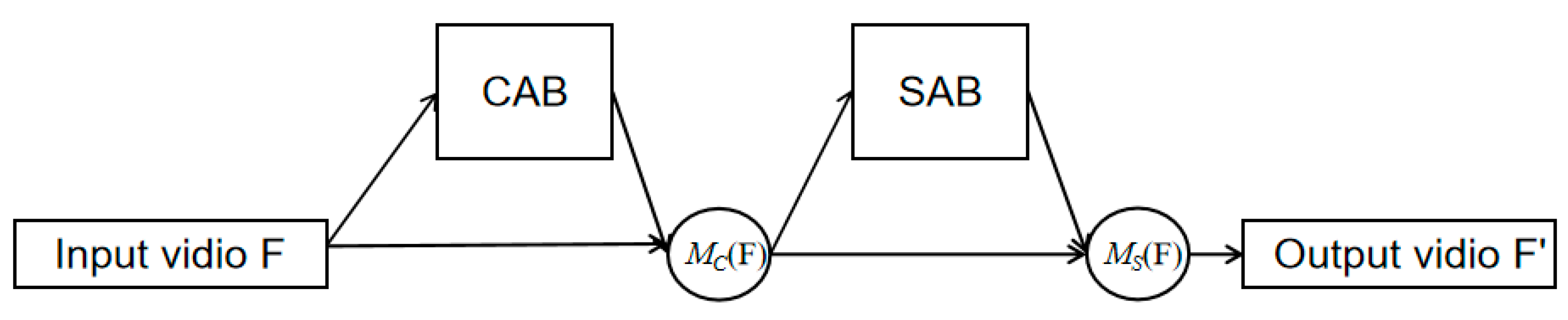 Electronics 11 02538 g001