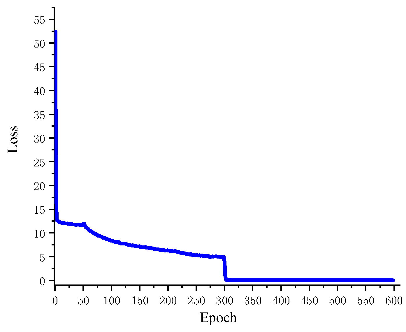 Electronics 11 02538 g003