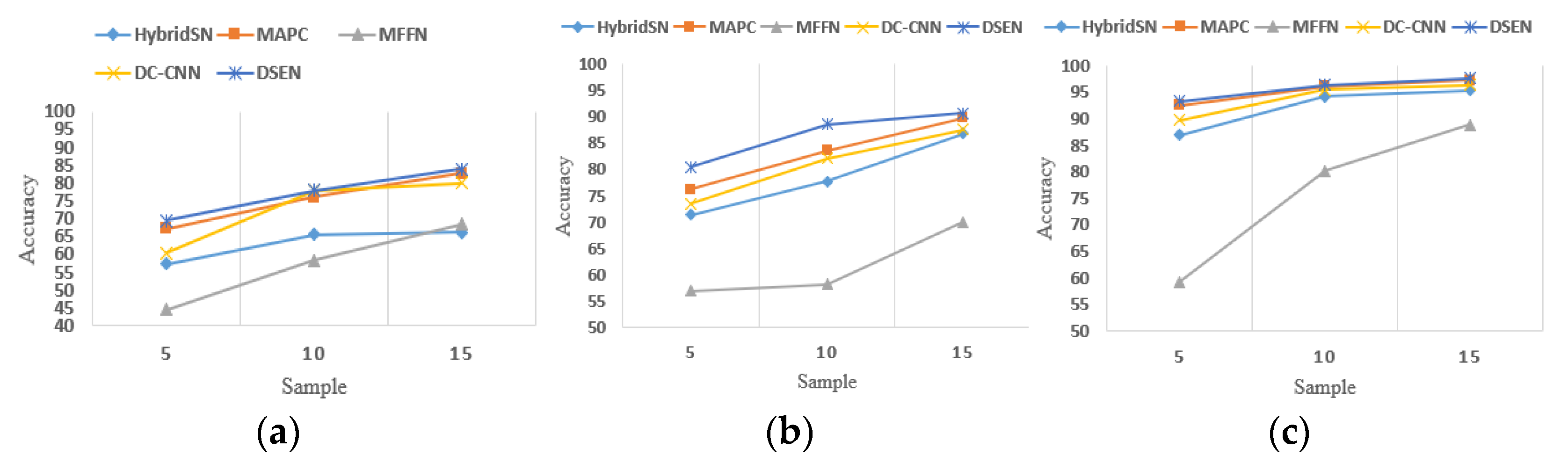 Electronics 11 02540 g010