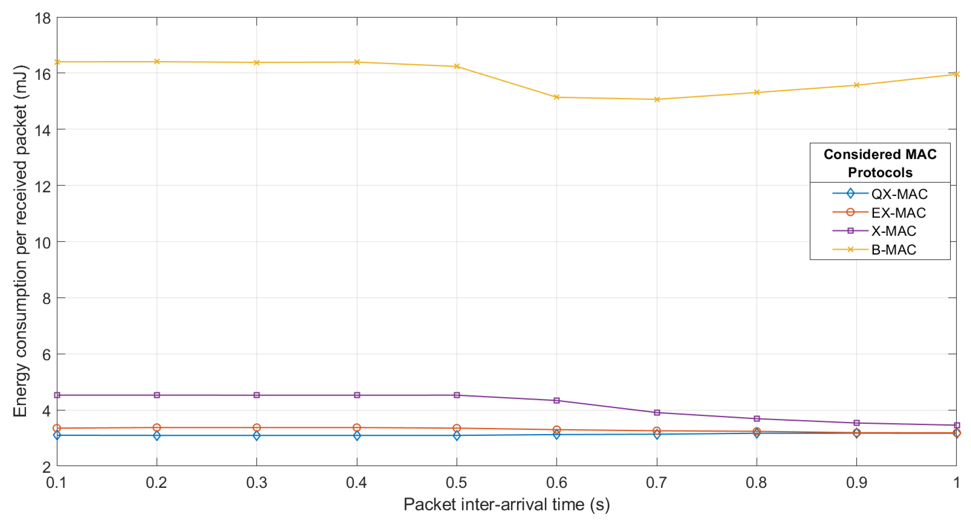Electronics 11 02543 g007