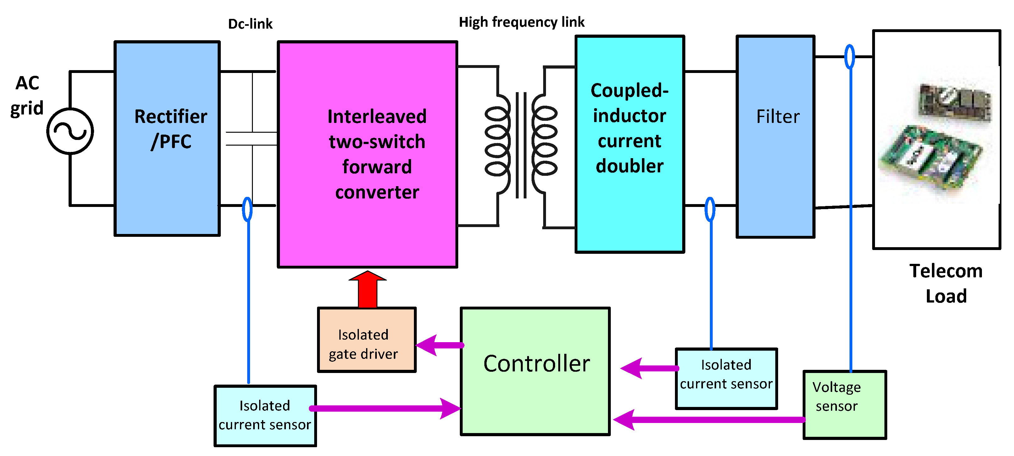 Electronics | Free Full-Text | An Interleaved Two Switch Soft-Switching  Forward PWM Power Converter with Current Doubler Rectifier