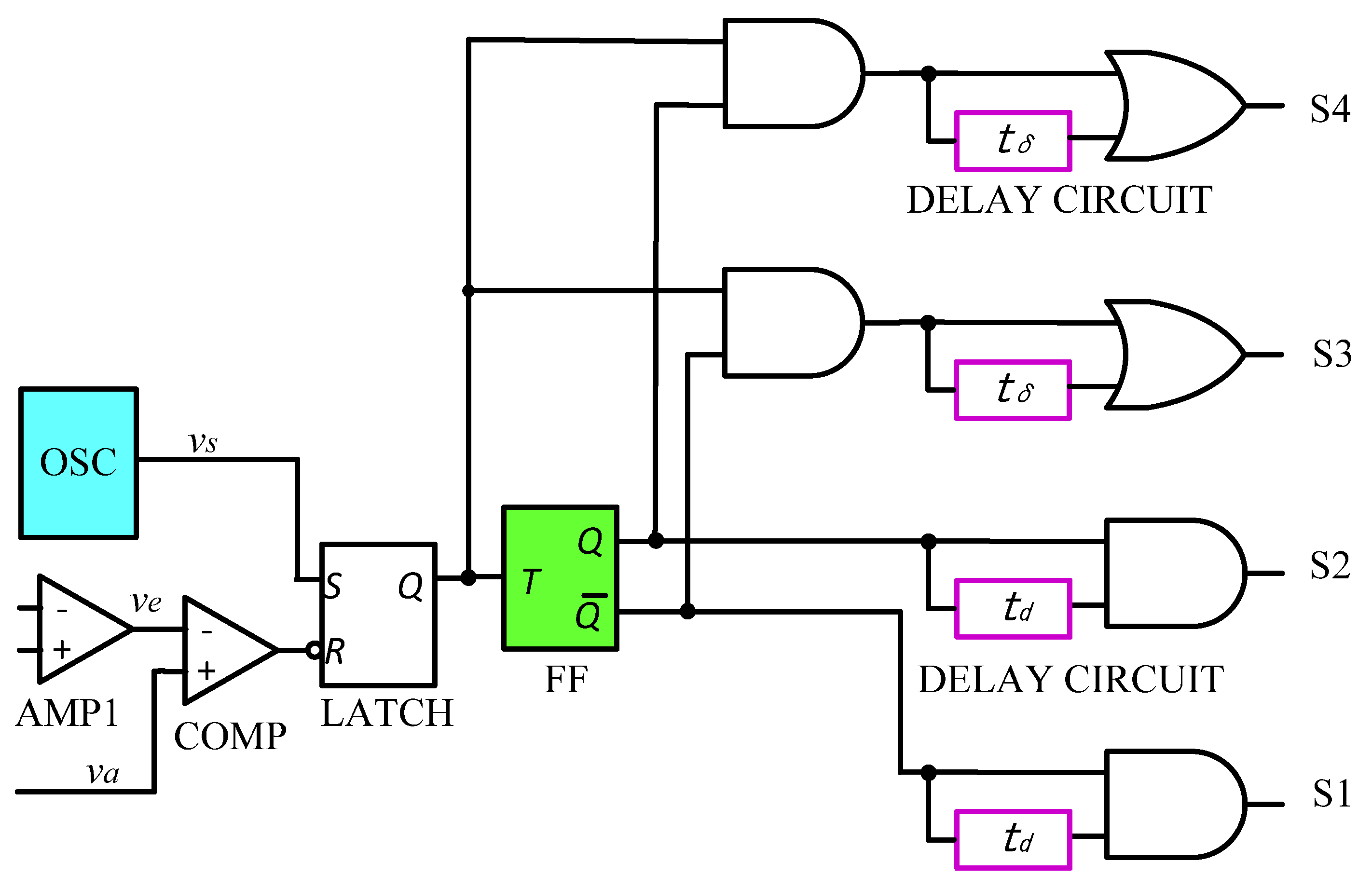 Electronics 11 02551 g008