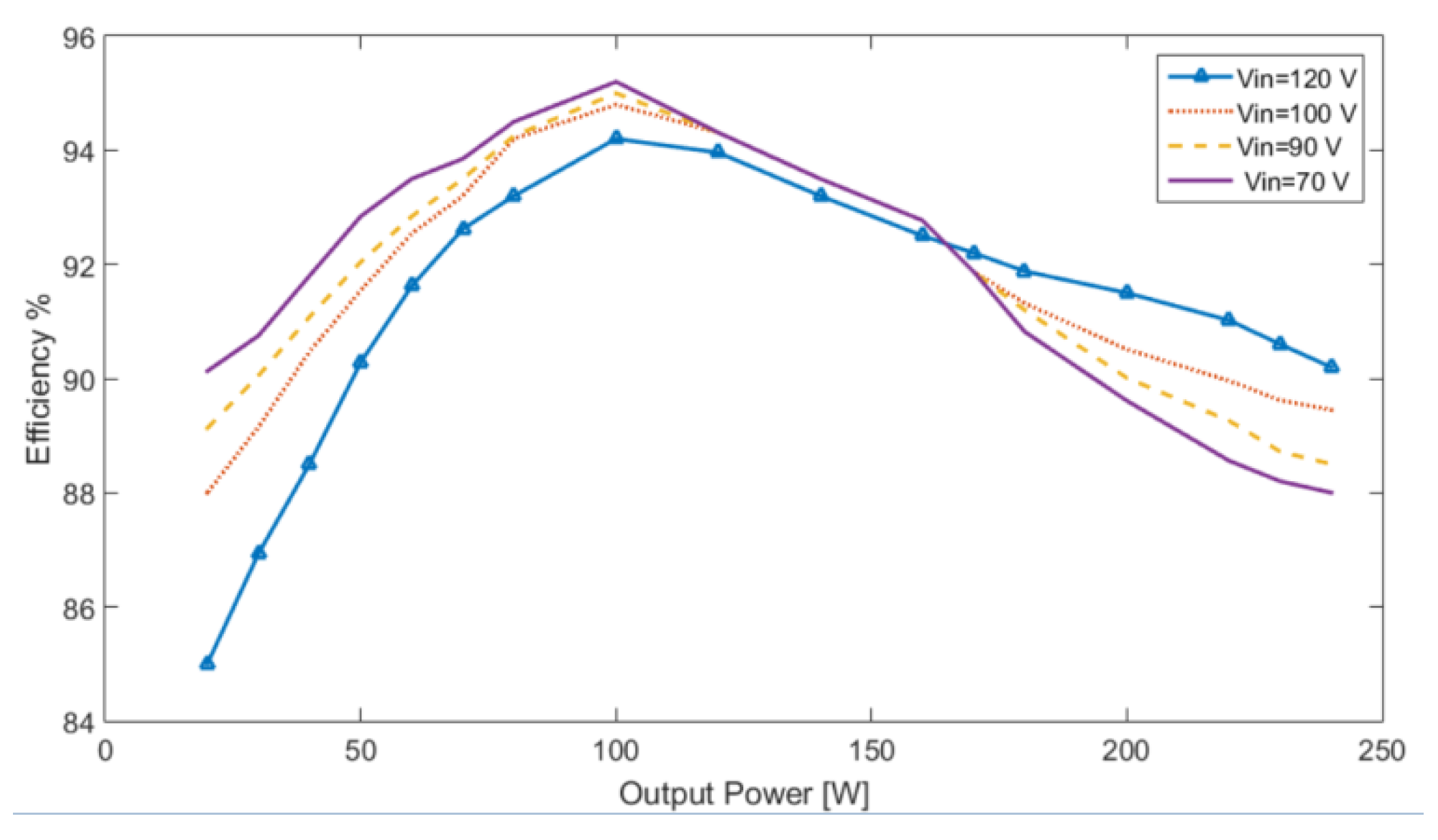 Electronics 11 02551 g012