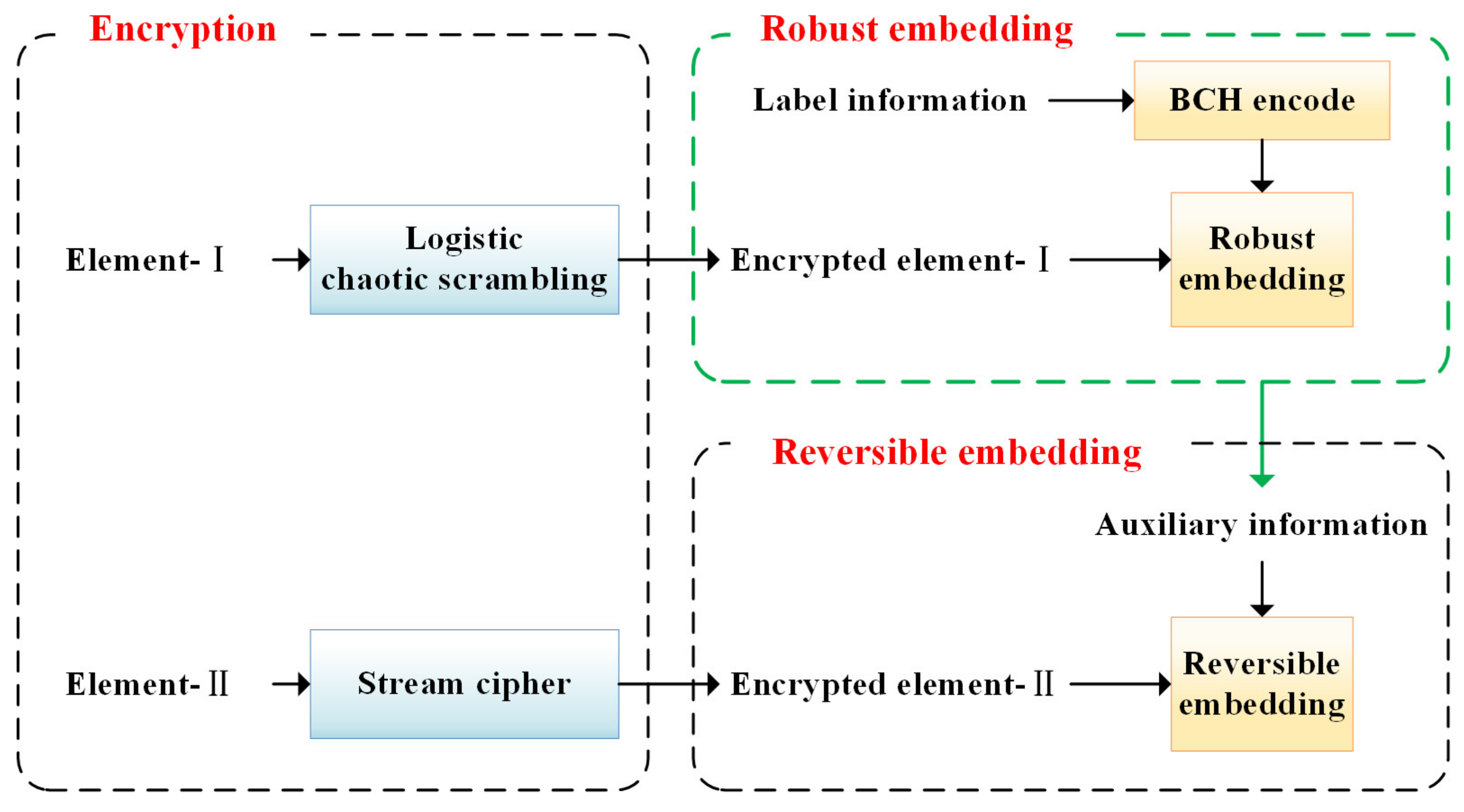 Attacks Embedding XMRig on Compromised Servers - JPCERT/CC Eyes