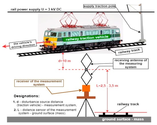 What is Pantograph? How they are used in Electric Rail Engines? –  Engineering Master