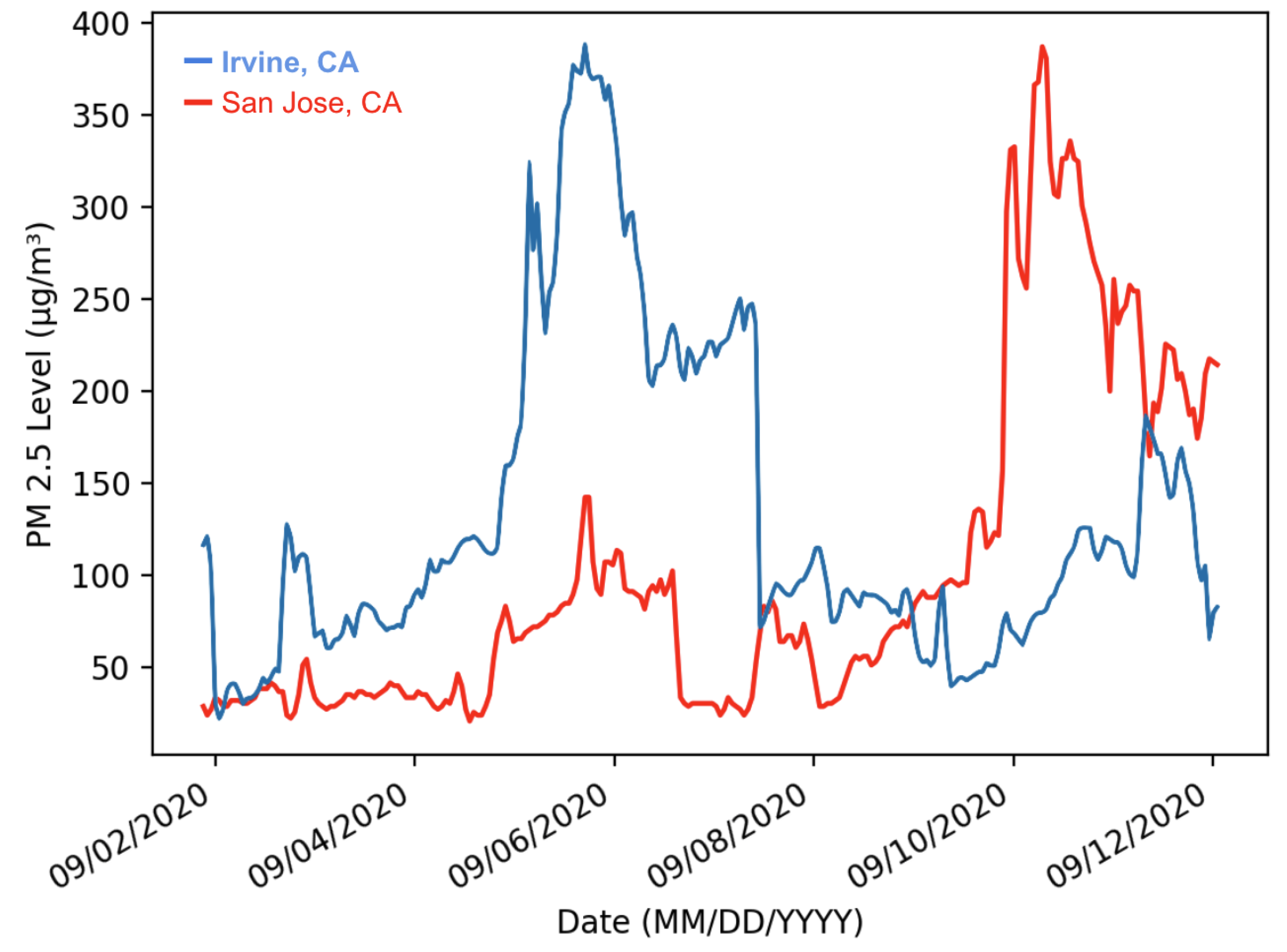 Electronics 11 02562 g004 Electronics 11 02562 g004