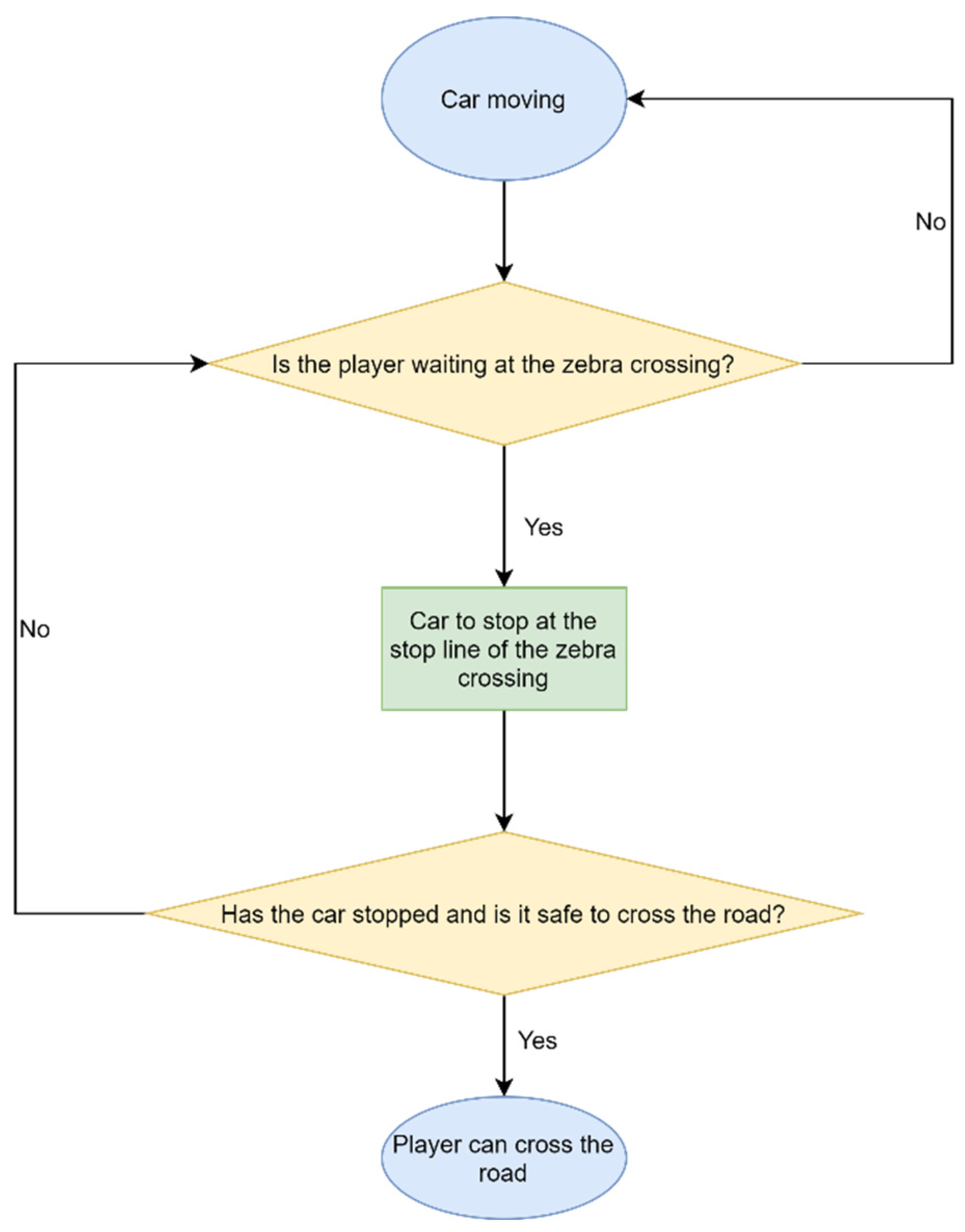 Electronics | Free Full-Text | Serious Game for VR Road Crossing in Special  Needs Education