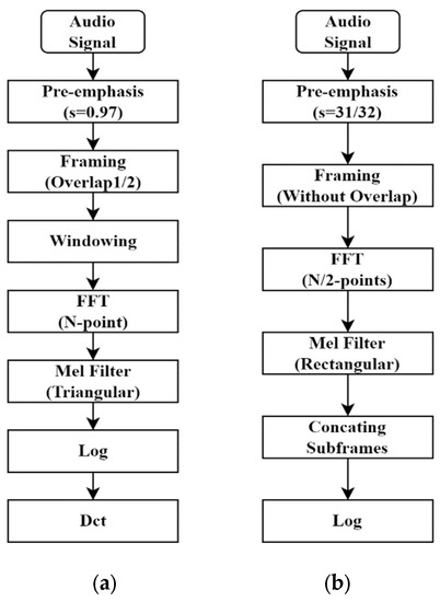 Electronics, Free Full-Text