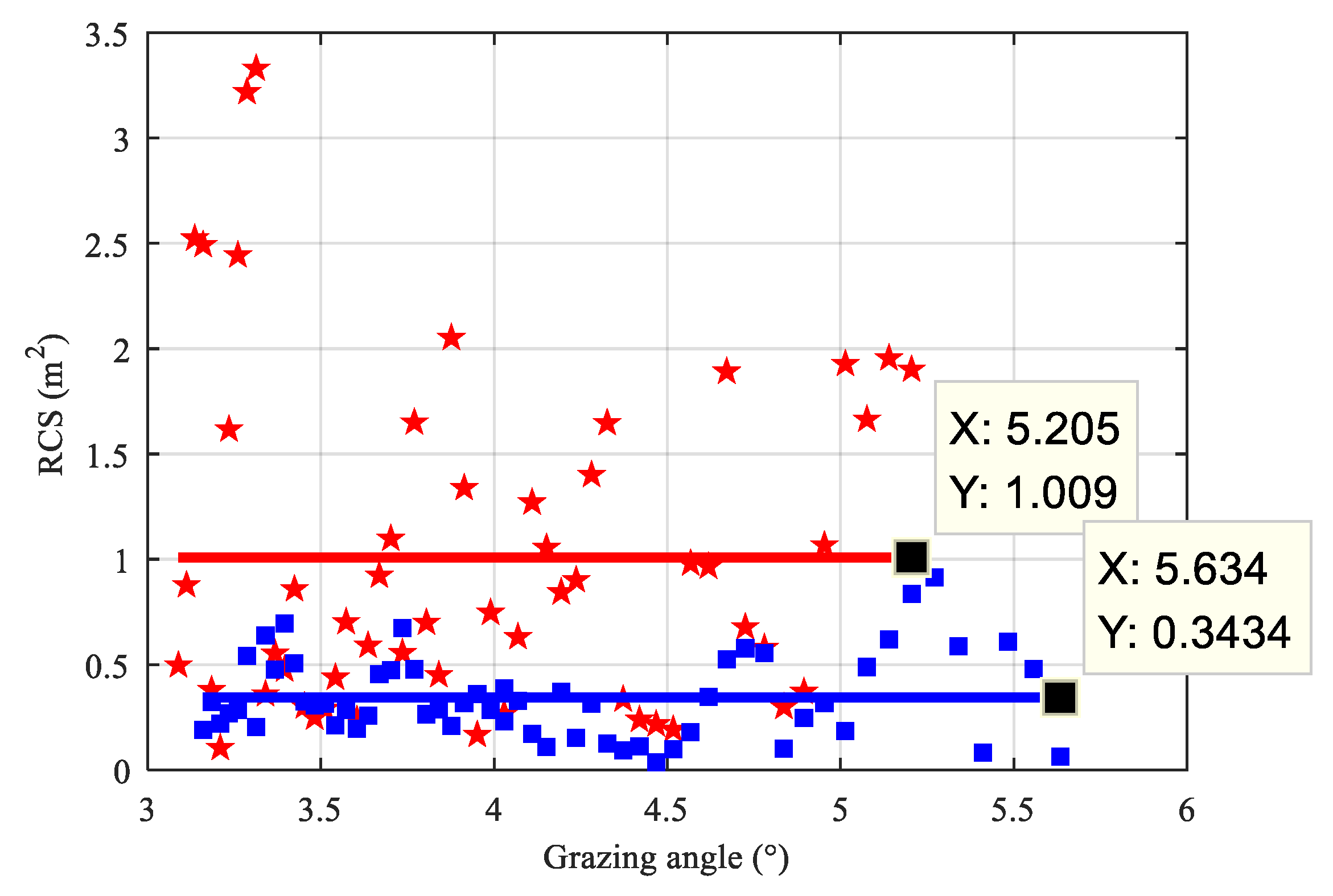 Electronics 11 02573 g007