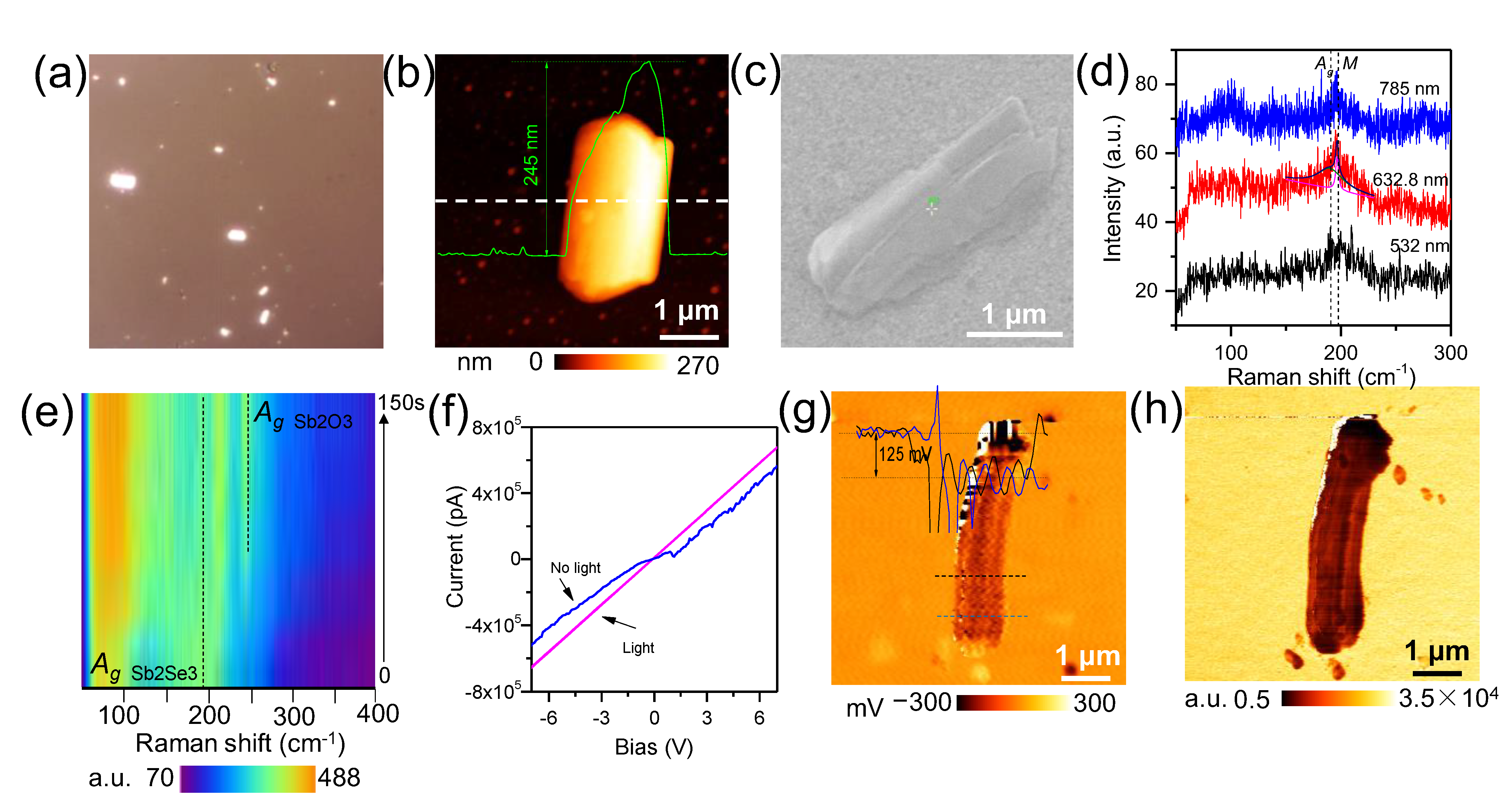 Electronics 11 02574 g002