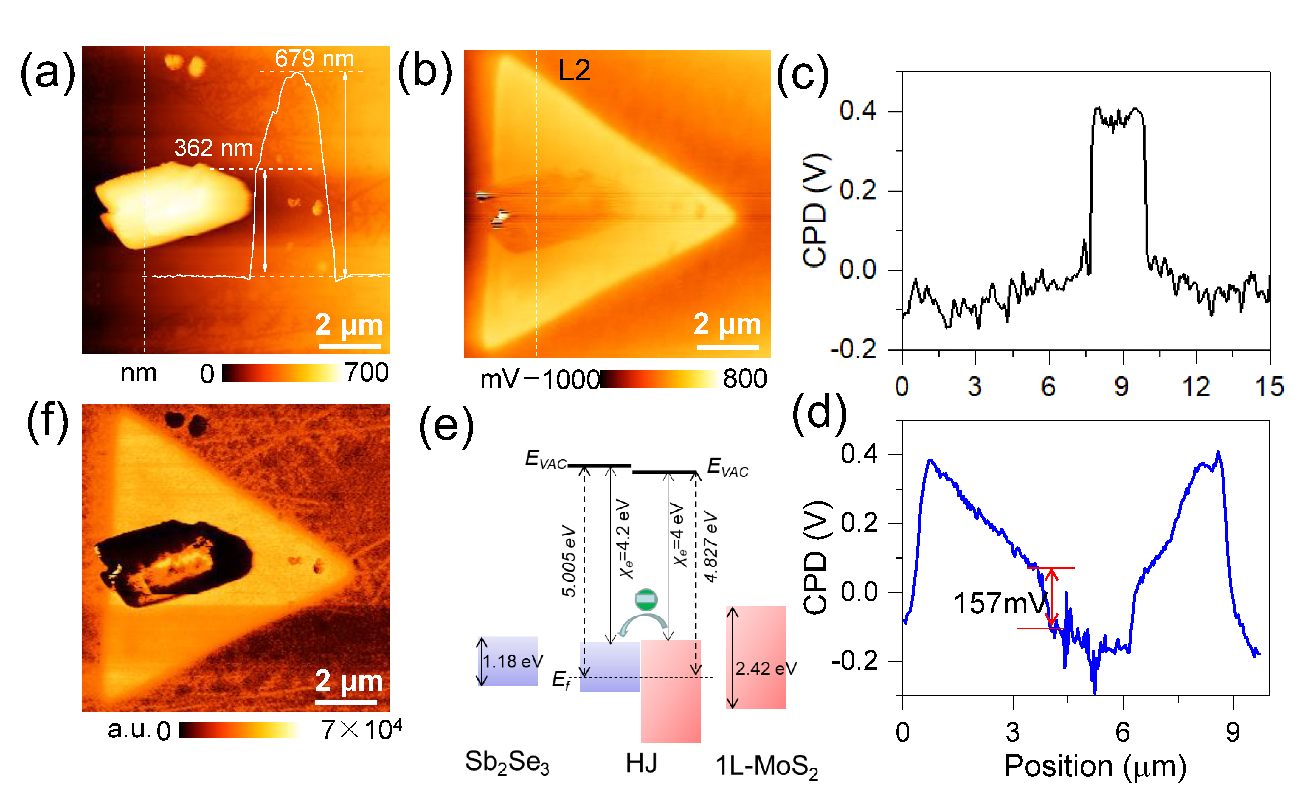 Electronics 11 02574 g004