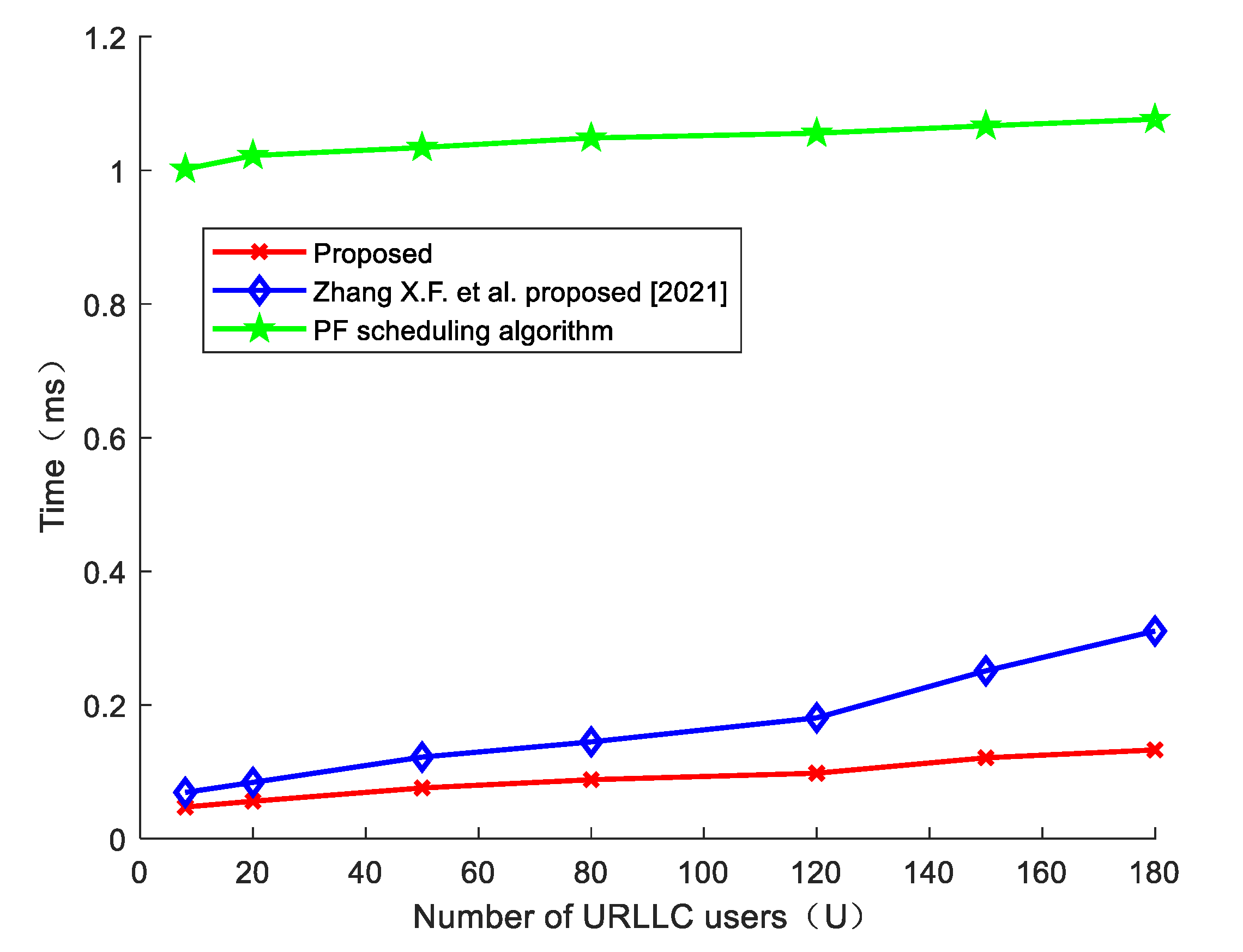 Electronics 11 02575 g004