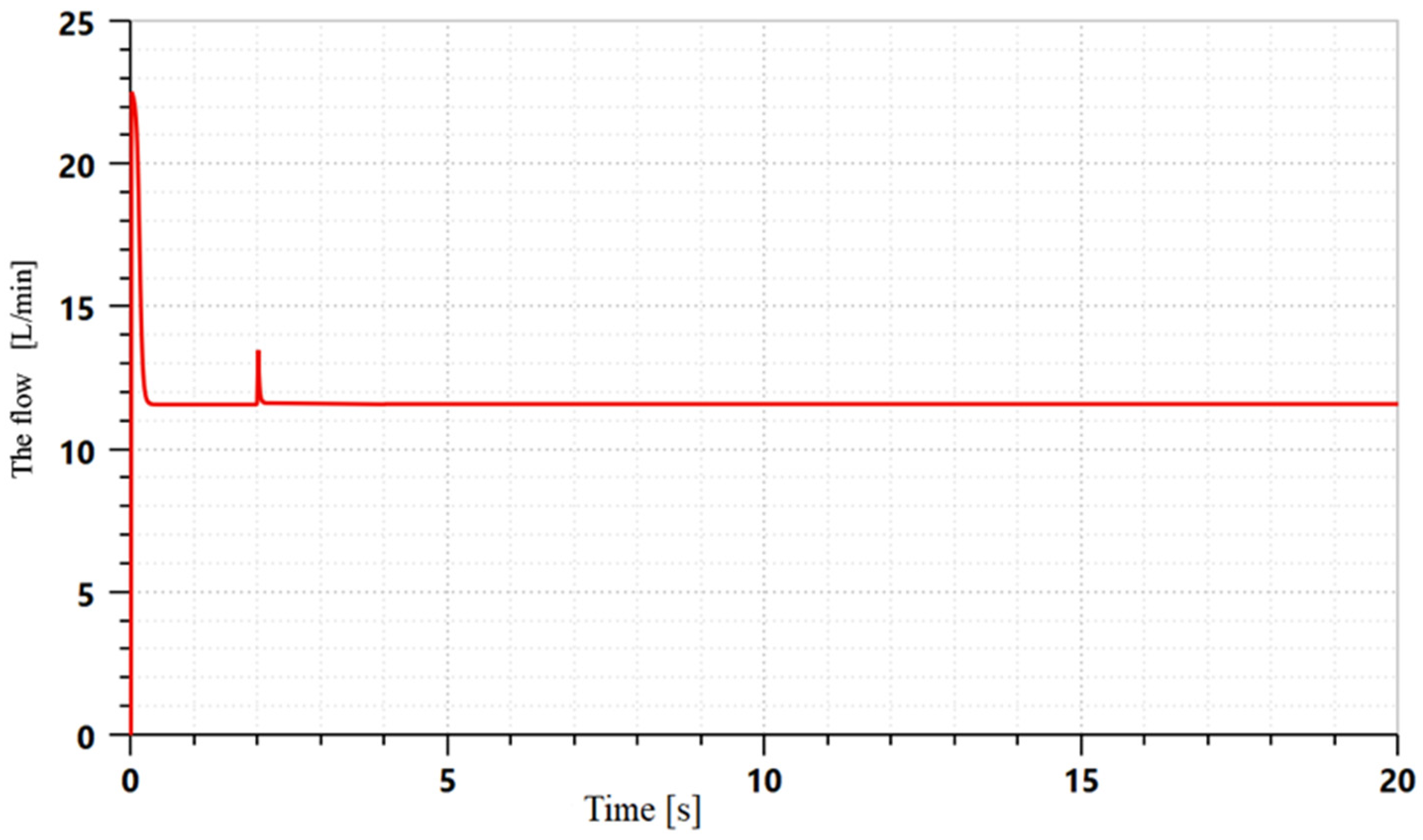 Electronics 11 02580 g005