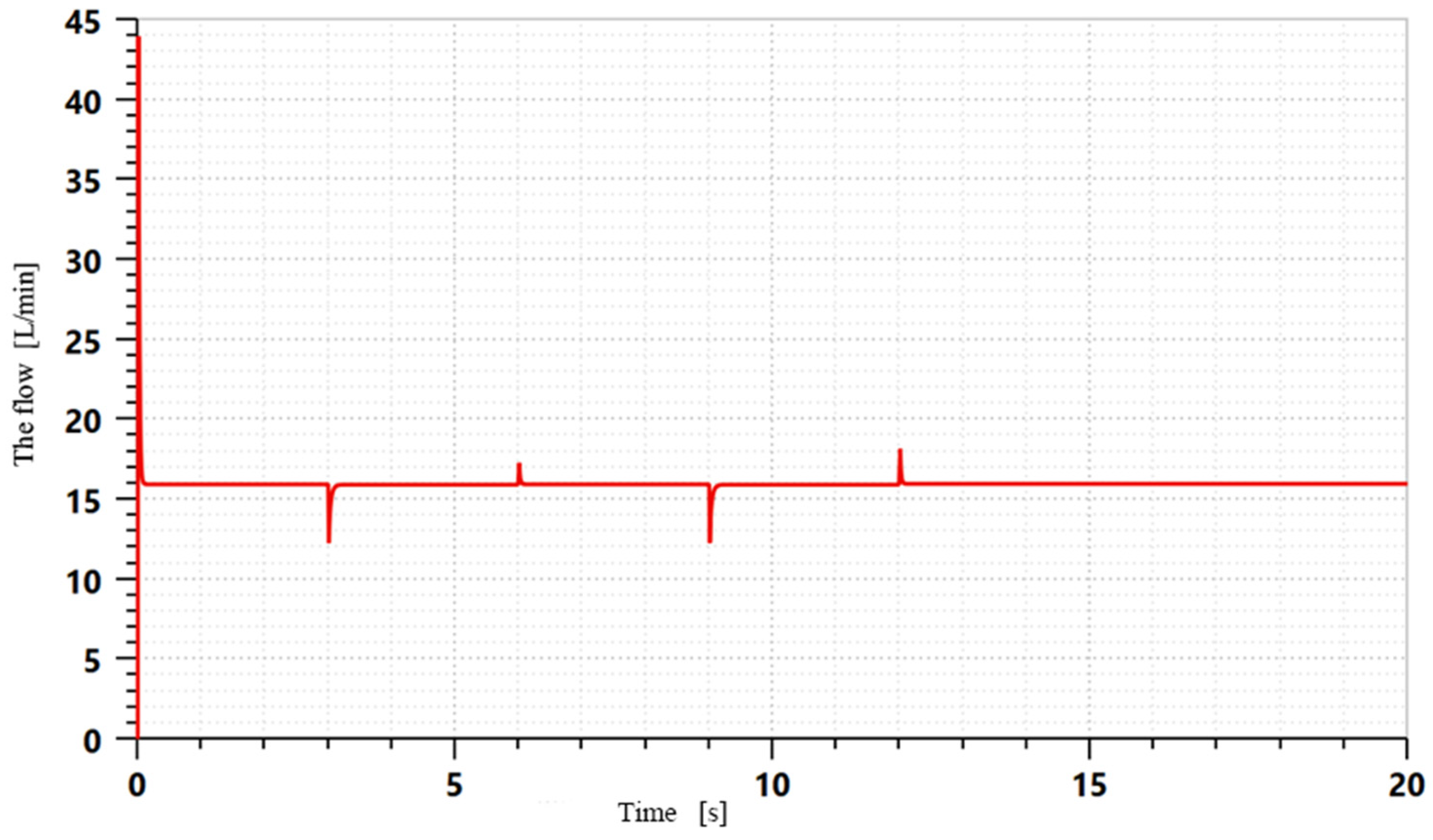Electronics 11 02580 g006