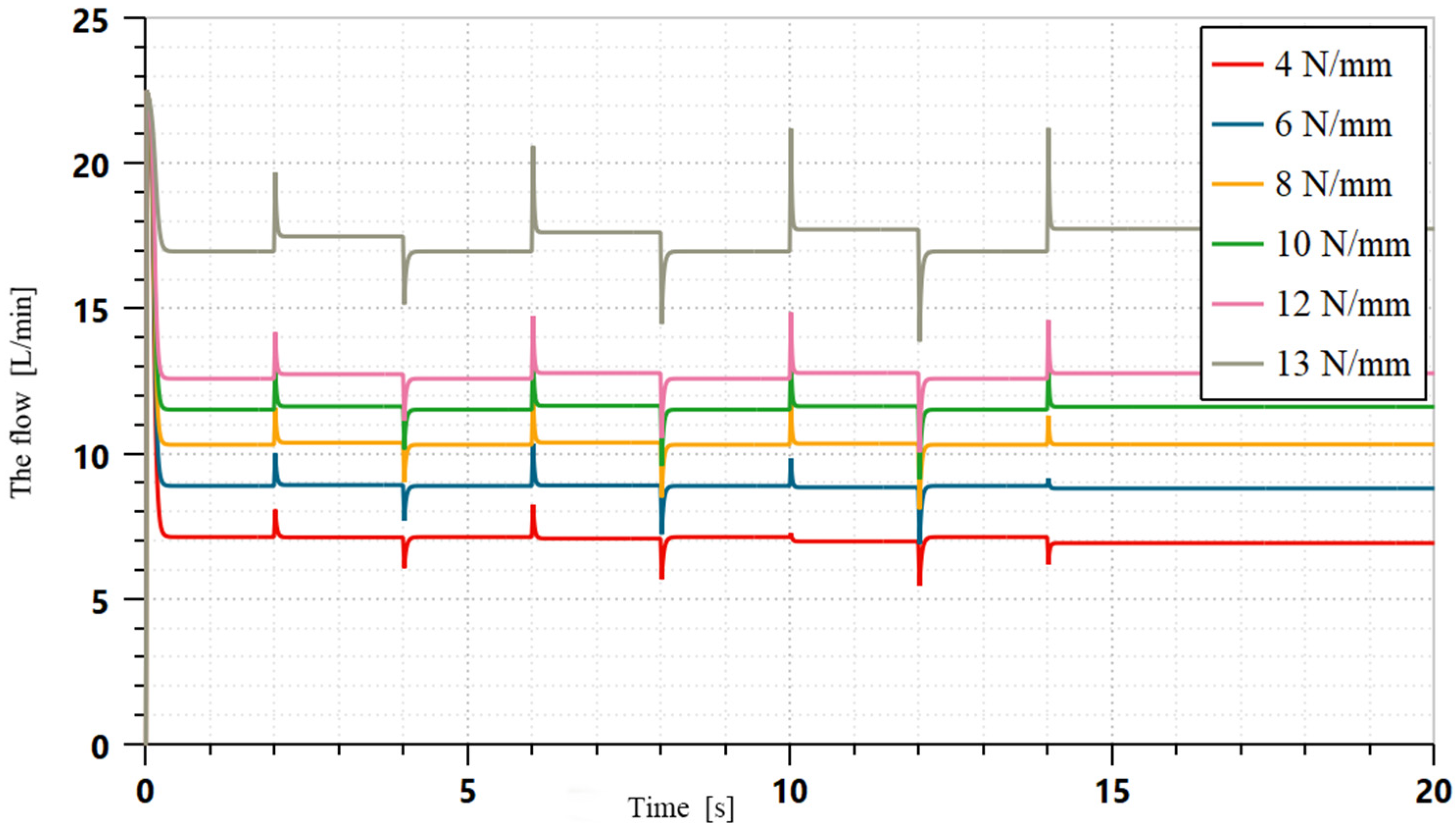 Electronics 11 02580 g011