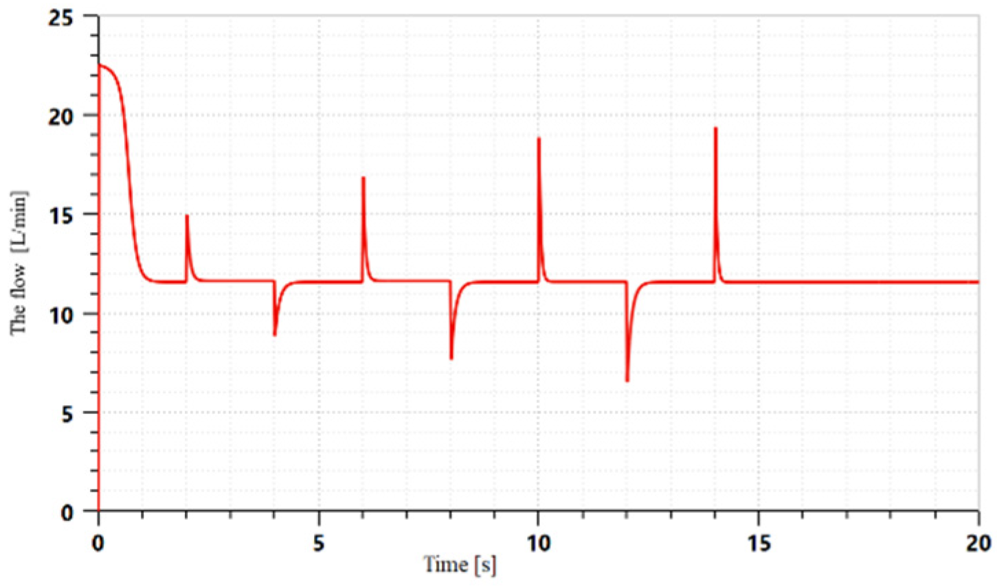 Electronics 11 02580 g019