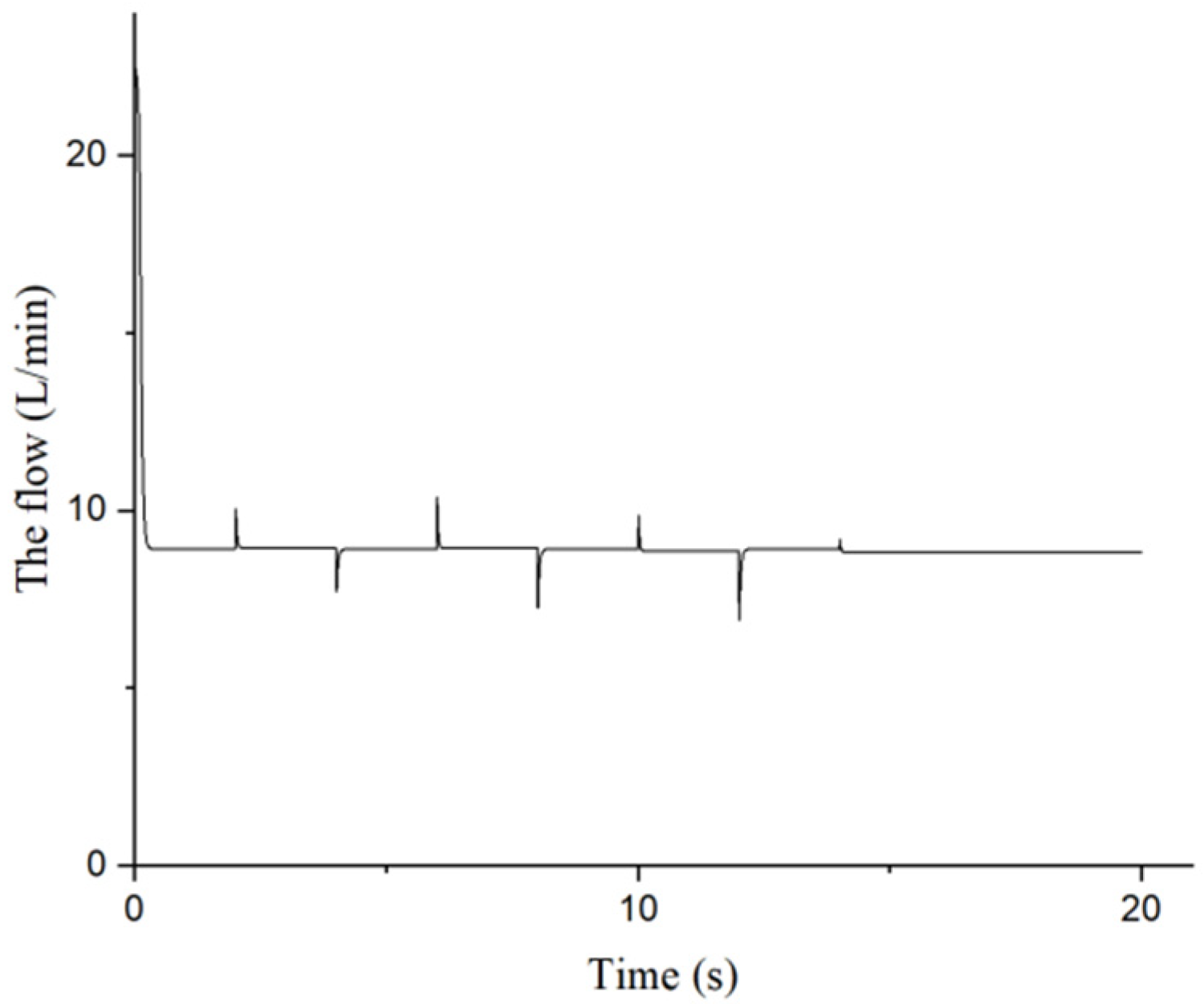 Electronics 11 02580 g022