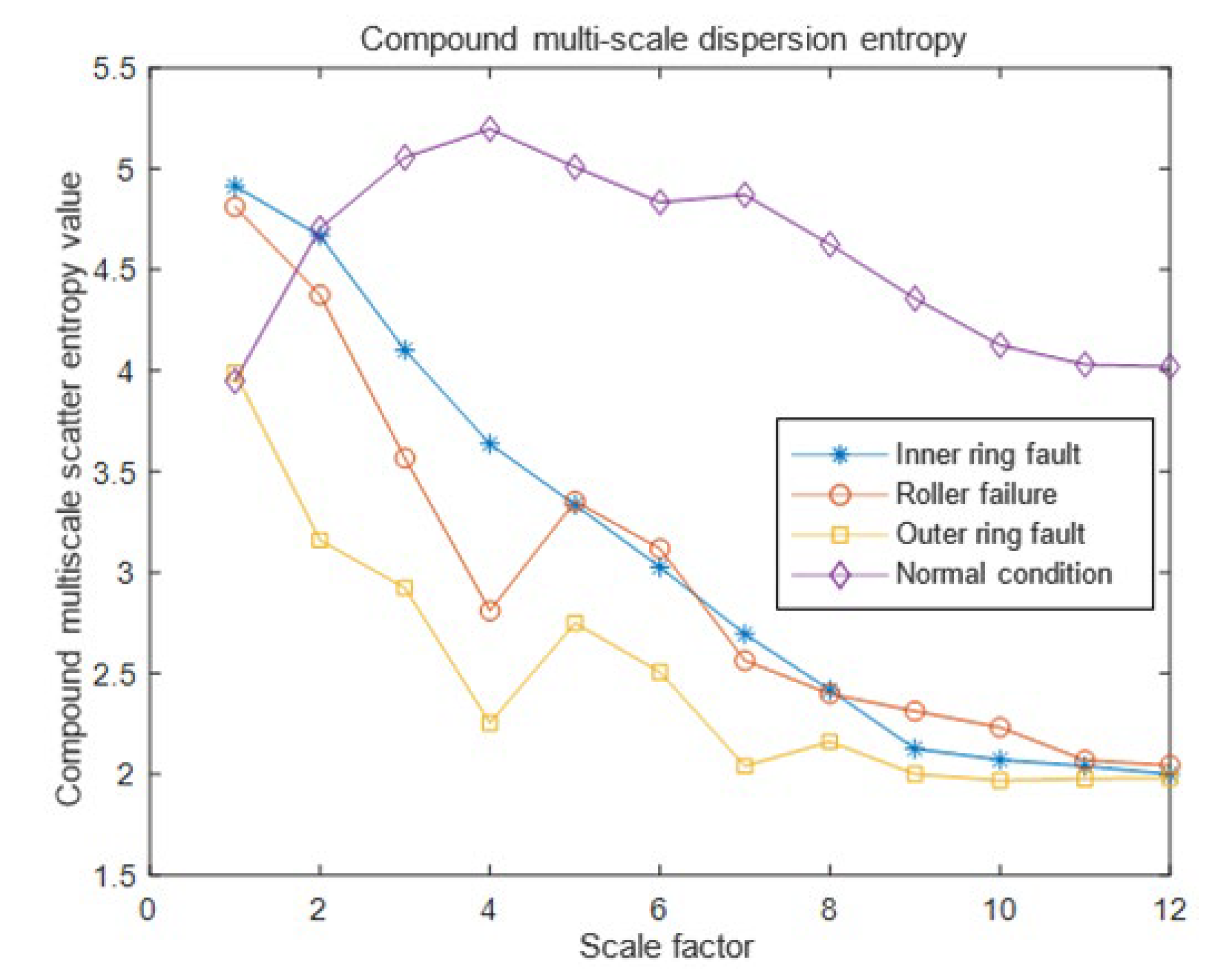 Electronics 11 02582 g006