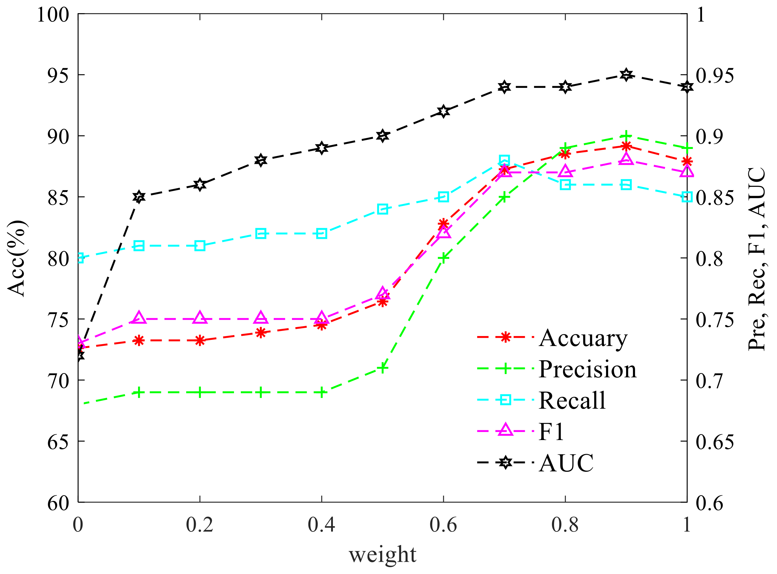 Electronics 11 02583 g006