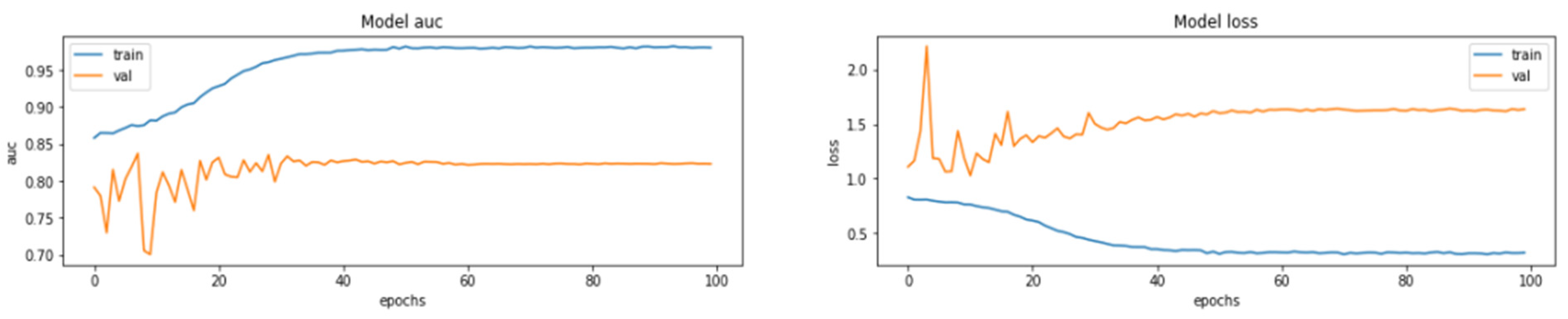 Electronics 11 02601 g009