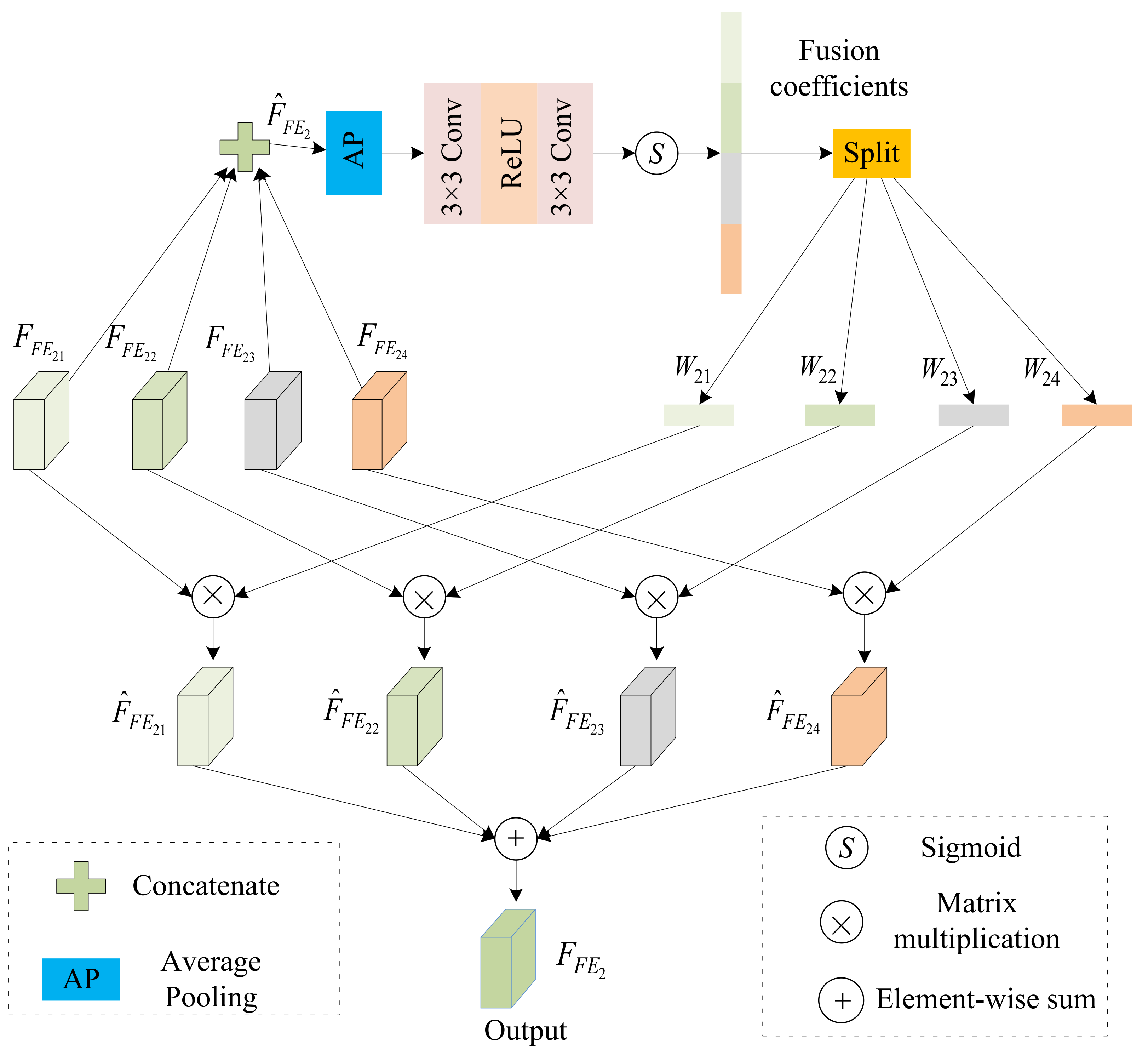 Electronics 11 02615 g005
