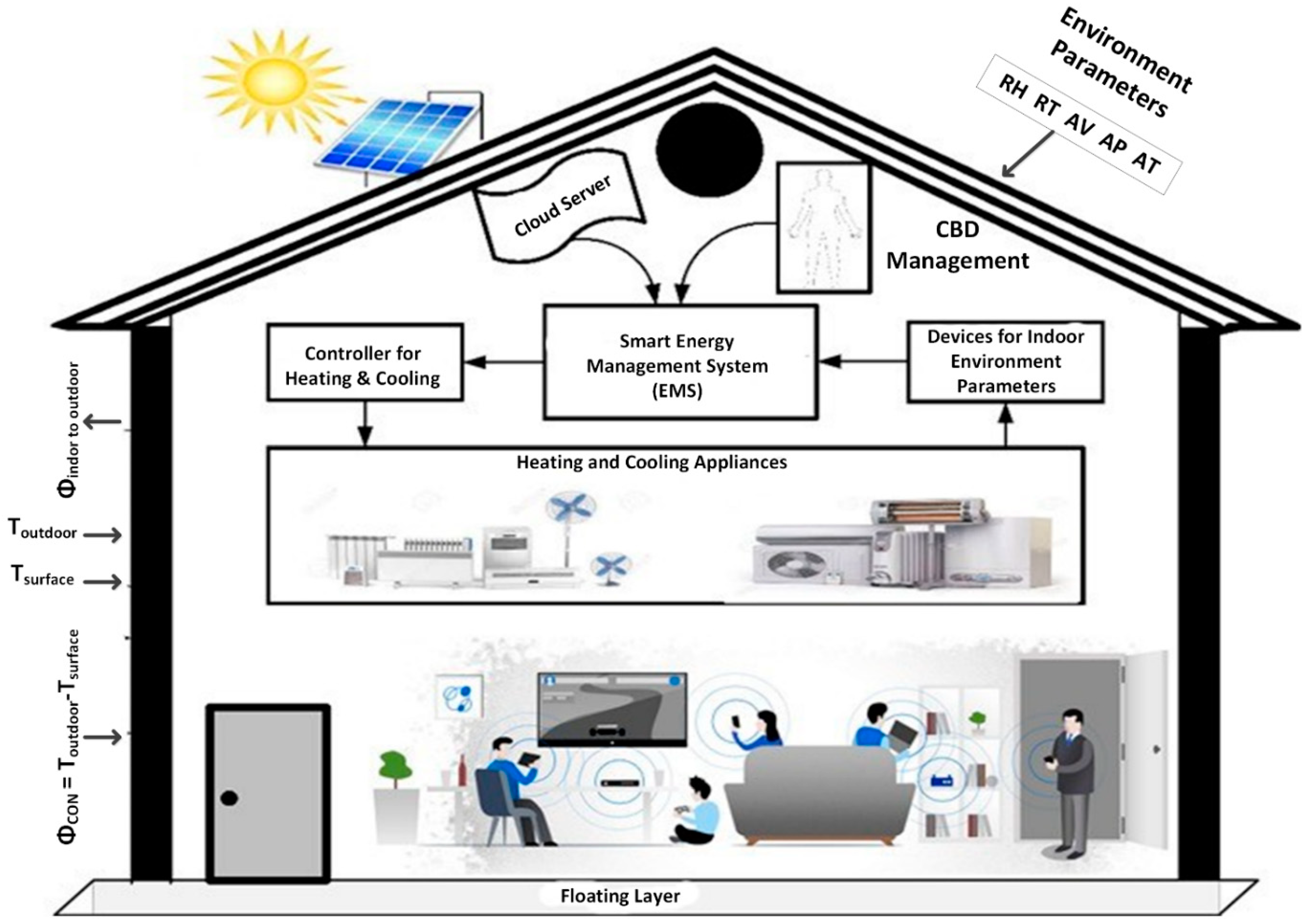 Electronics 11 02622 g002