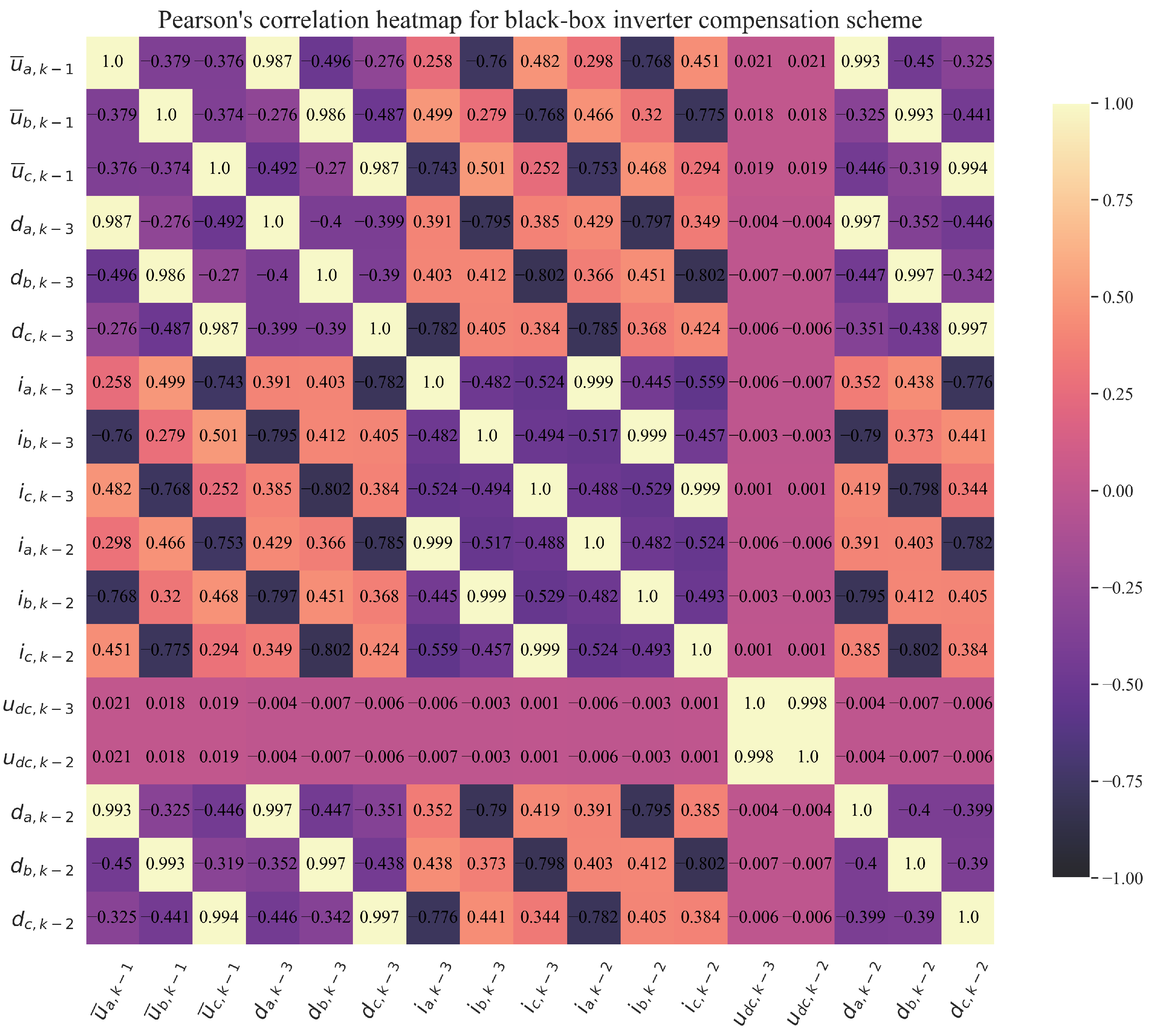 Electronics 11 02623 g005