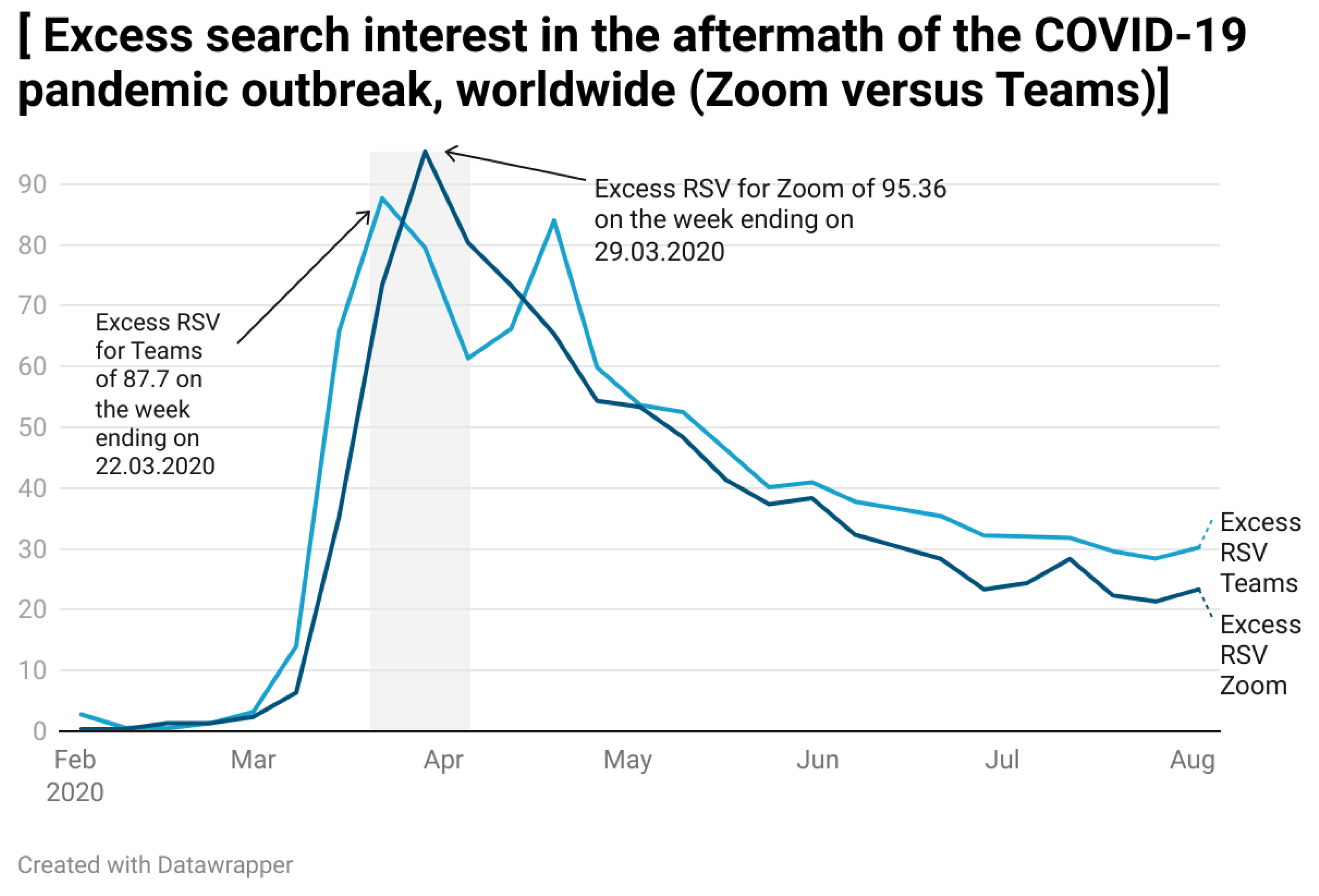 Electronics 11 02633 g005