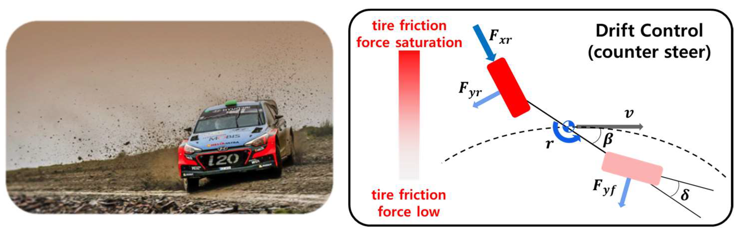 Electronics | Free Full-Text | Real-Time Drift-Driving Control for an