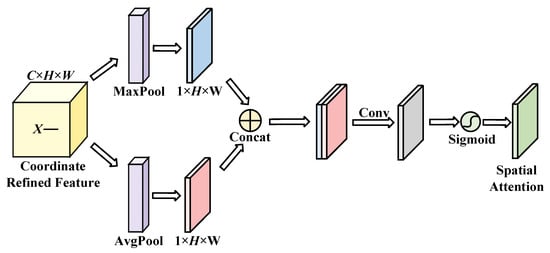 Electronics | Free Full-Text | Improved YOLOv5 Based on Hybrid Domain ...