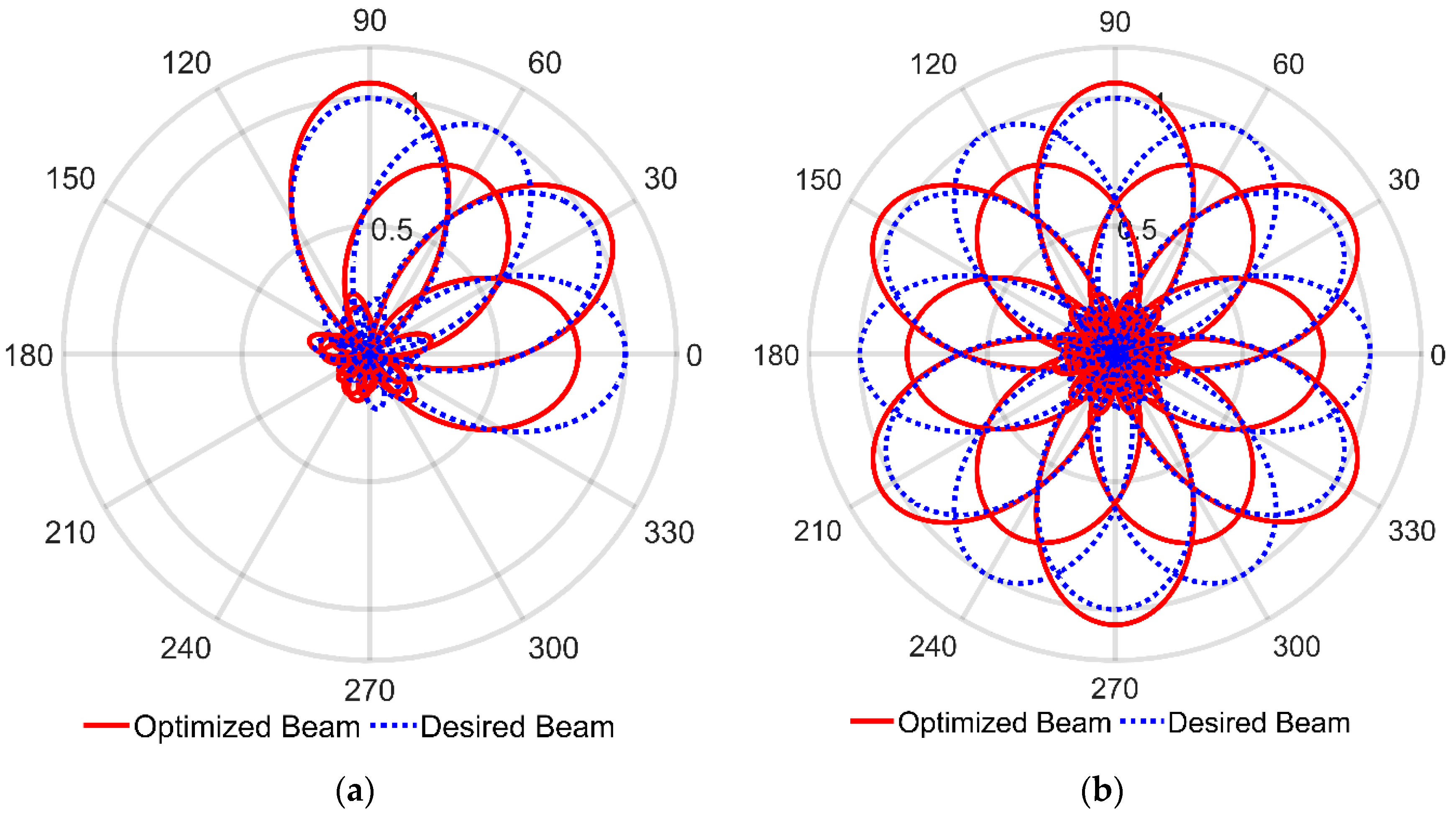 Electronics 11 02658 g008