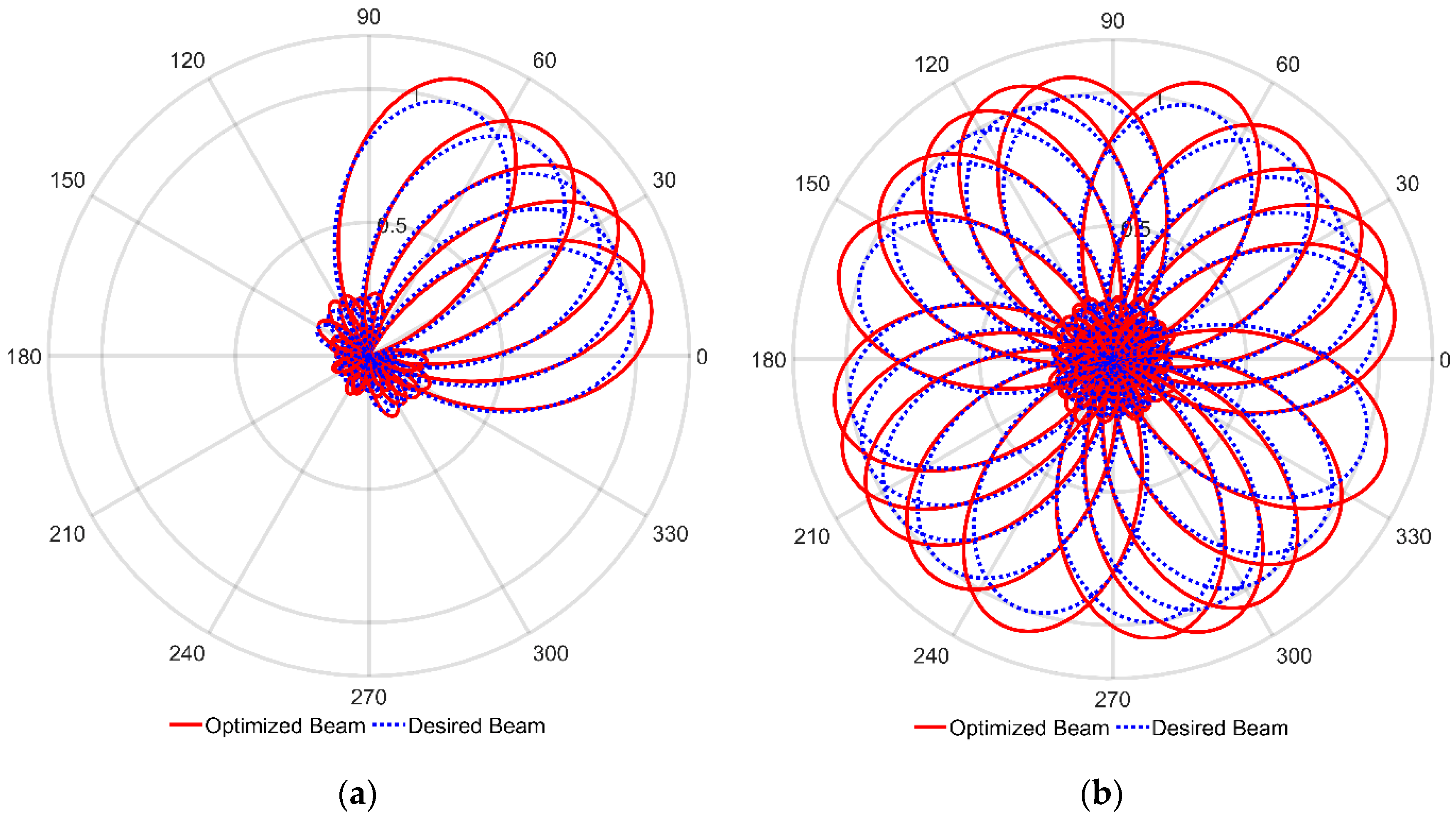 Electronics 11 02658 g013