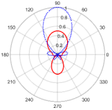 Electronics 11 02658 i004