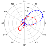 Electronics 11 02658 i006