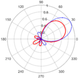 Electronics 11 02658 i009