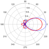 Electronics 11 02658 i010