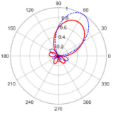 Electronics 11 02658 i012