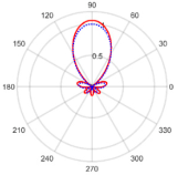 Electronics 11 02658 i013