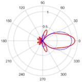 Electronics 11 02658 i014