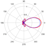 Electronics 11 02658 i017